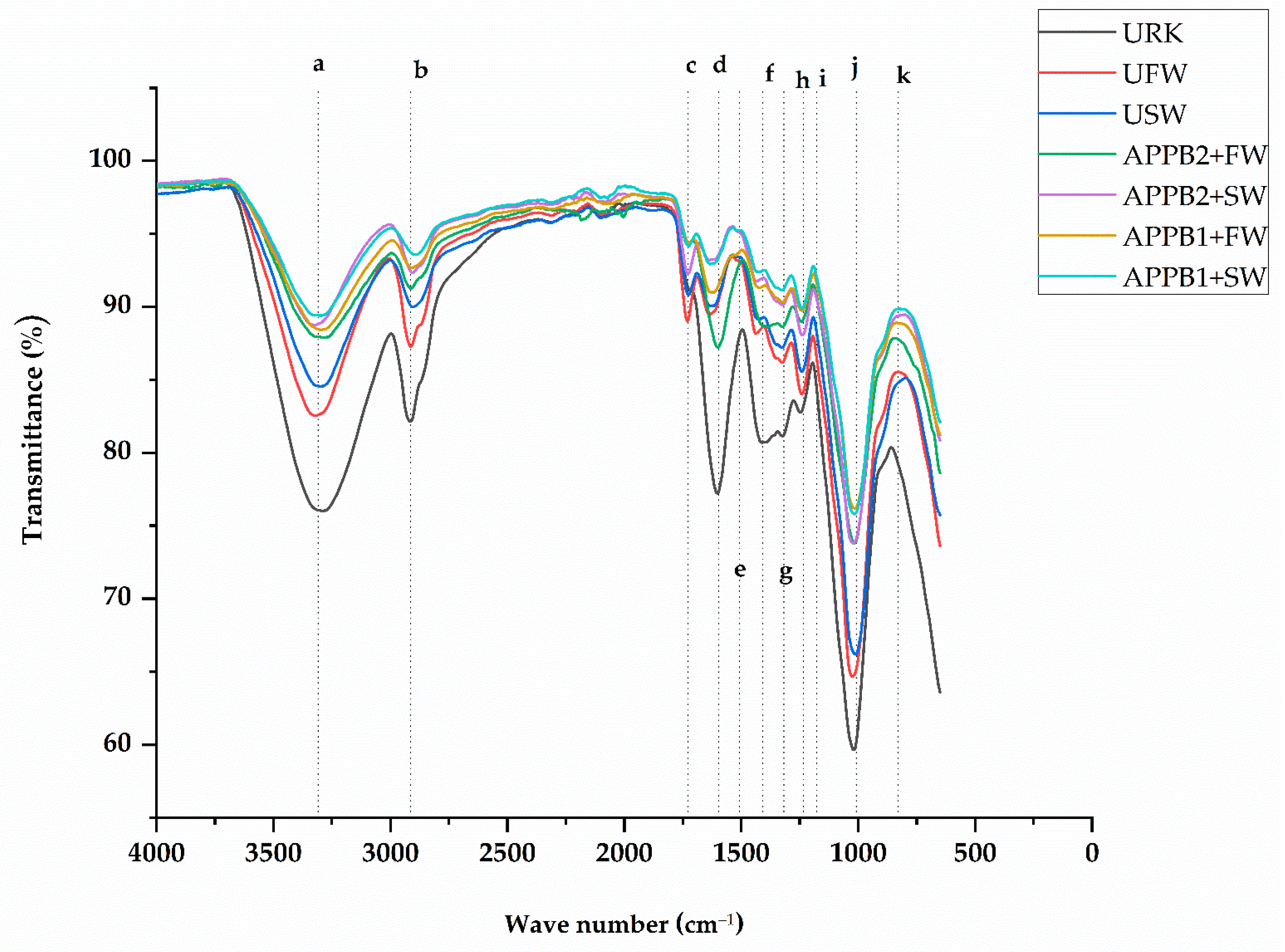Applsci 12 07136 g009 Applsci 12 07136 g009