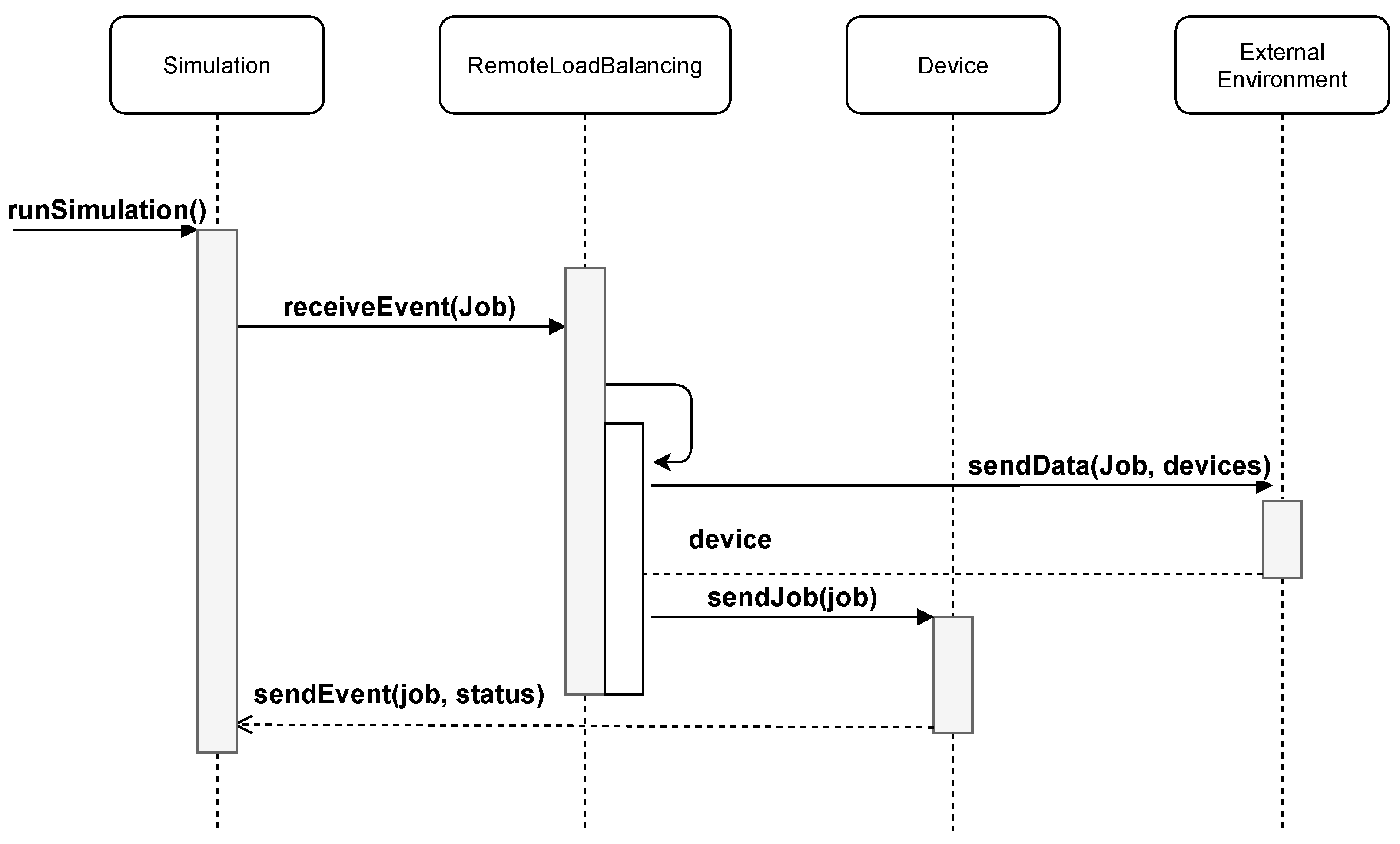 Applsci 12 07137 g004