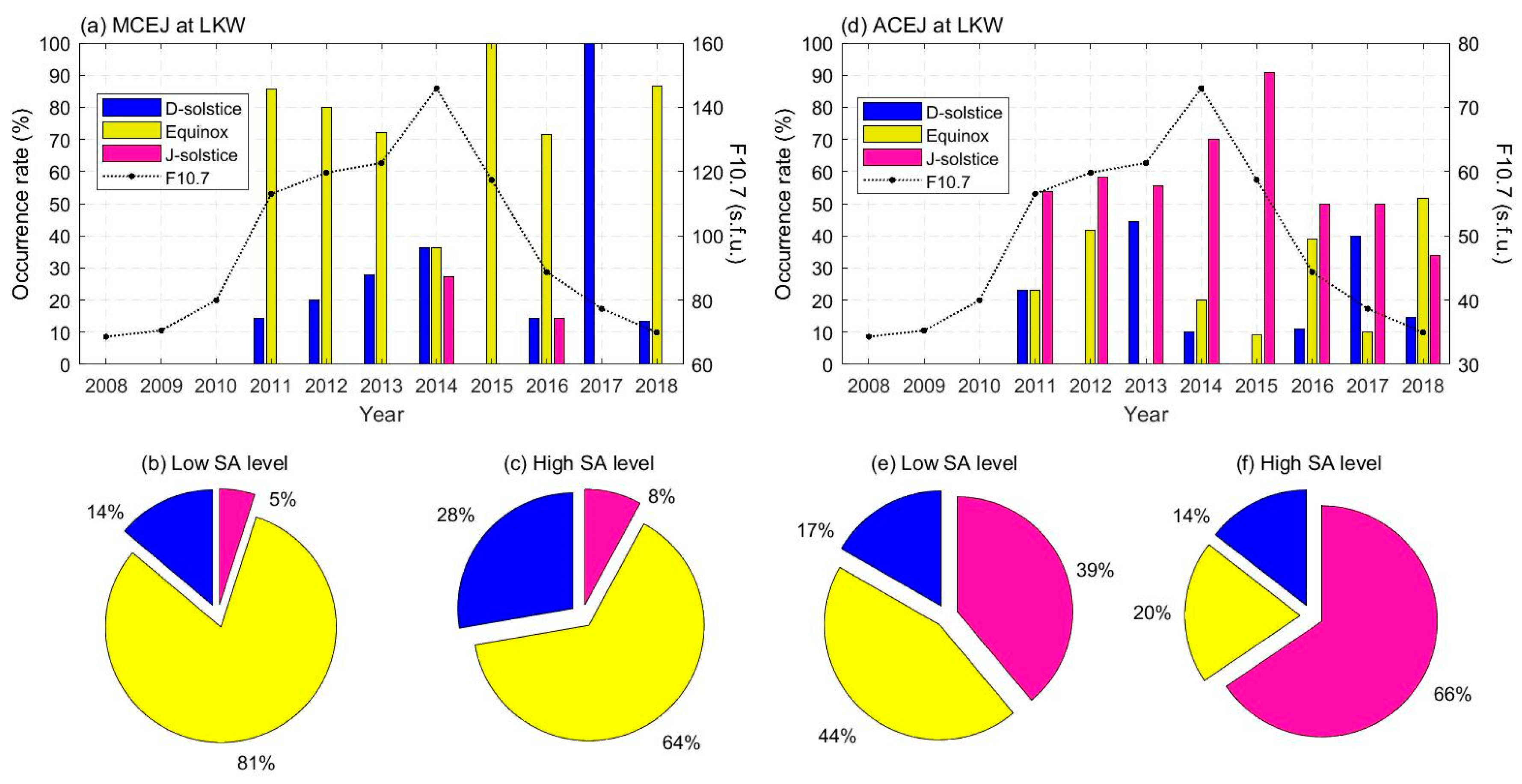 Applsci 12 07138 g006