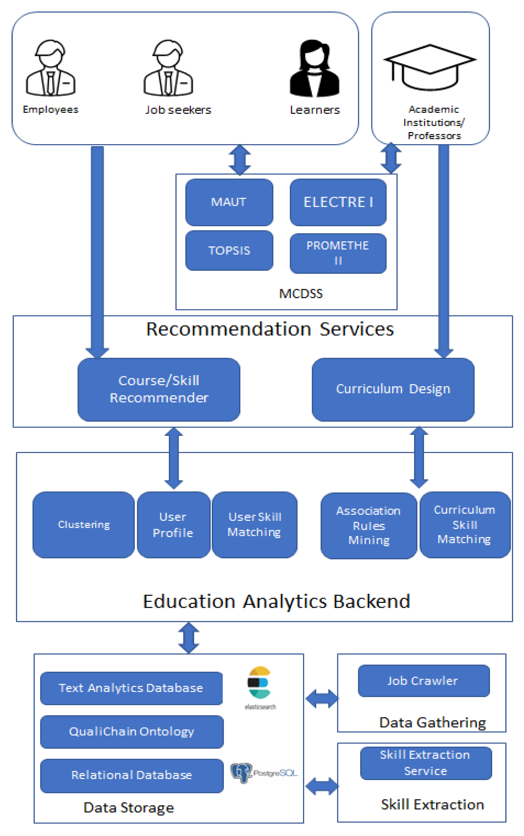 Applsci 12 07139 g001