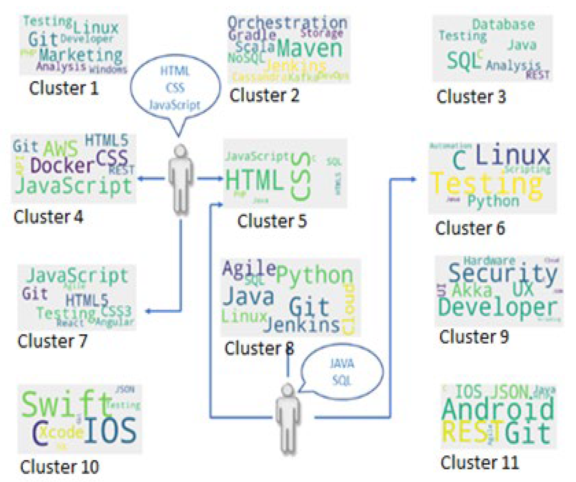 Applsci 12 07139 g002