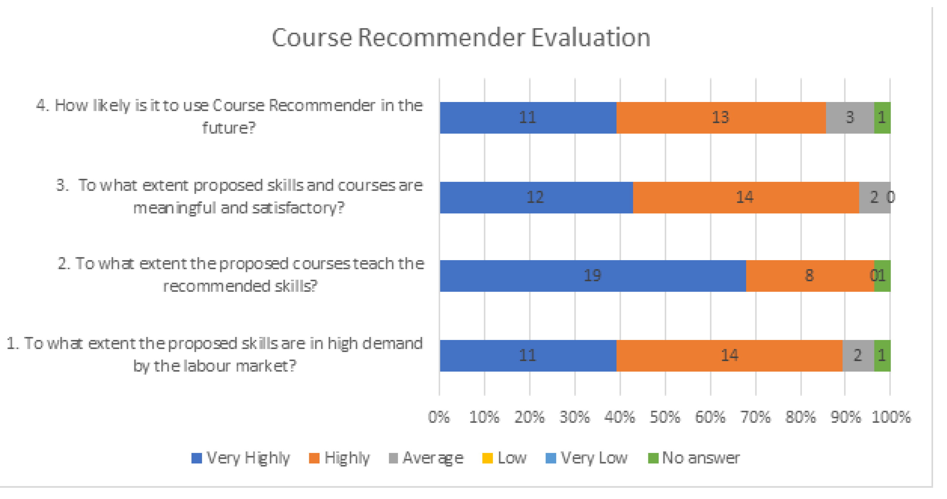 Applsci 12 07139 g015