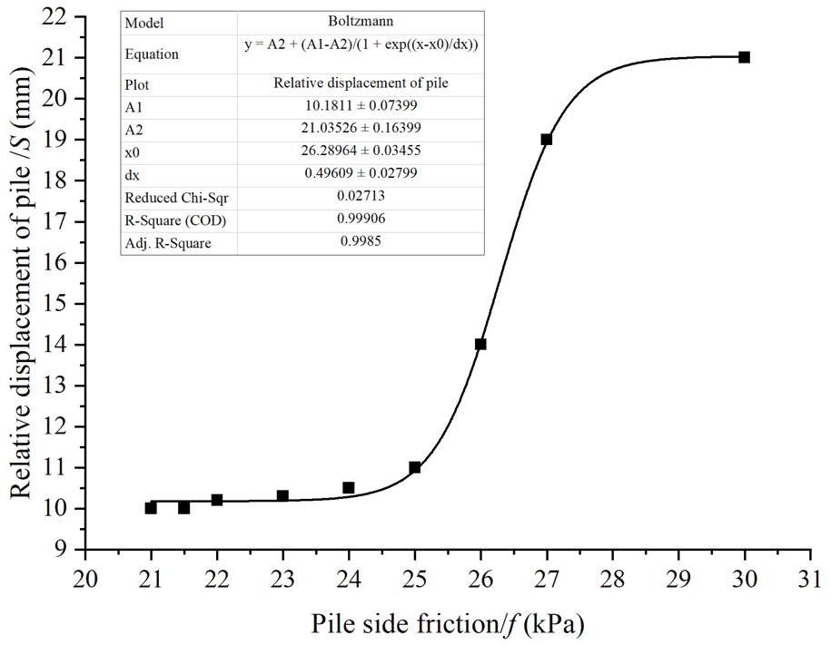 Applsci 12 07150 g015