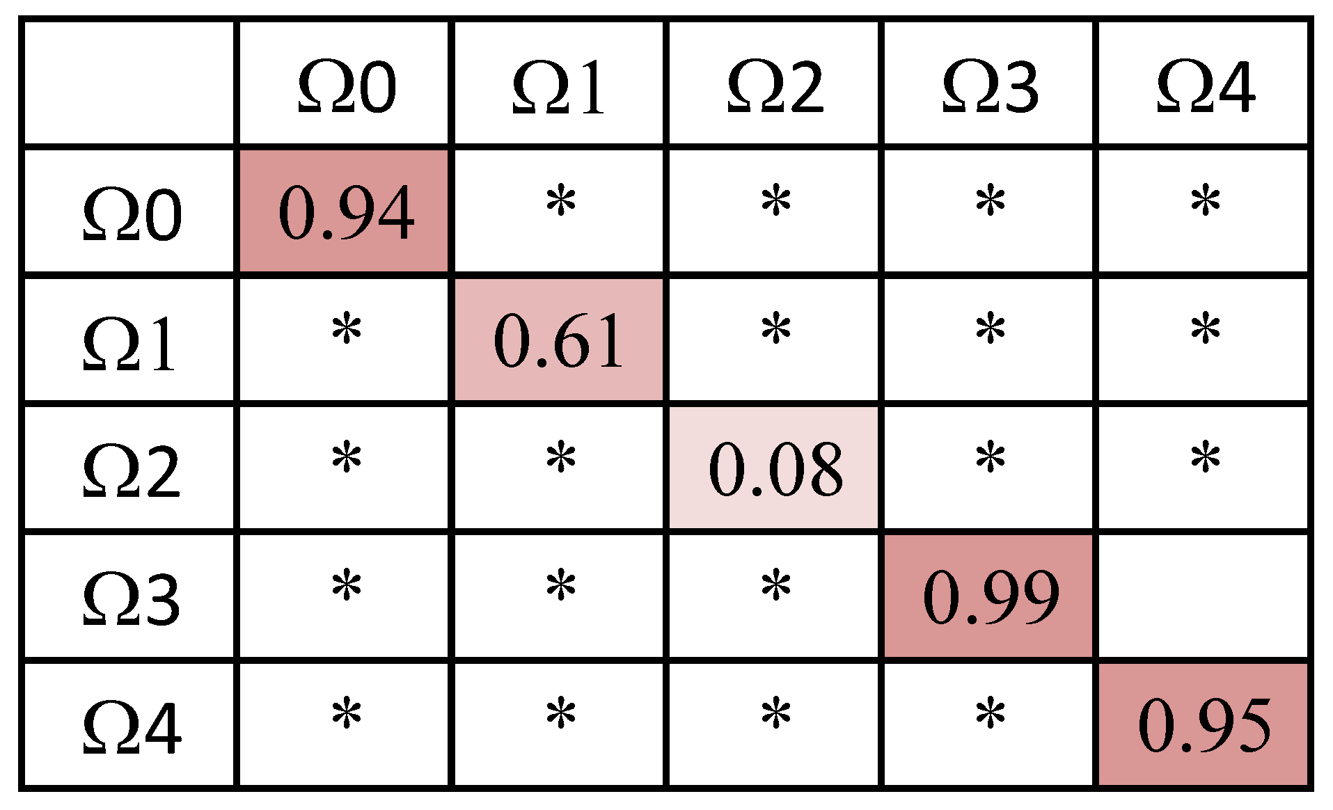 Applsci 12 07152 g003