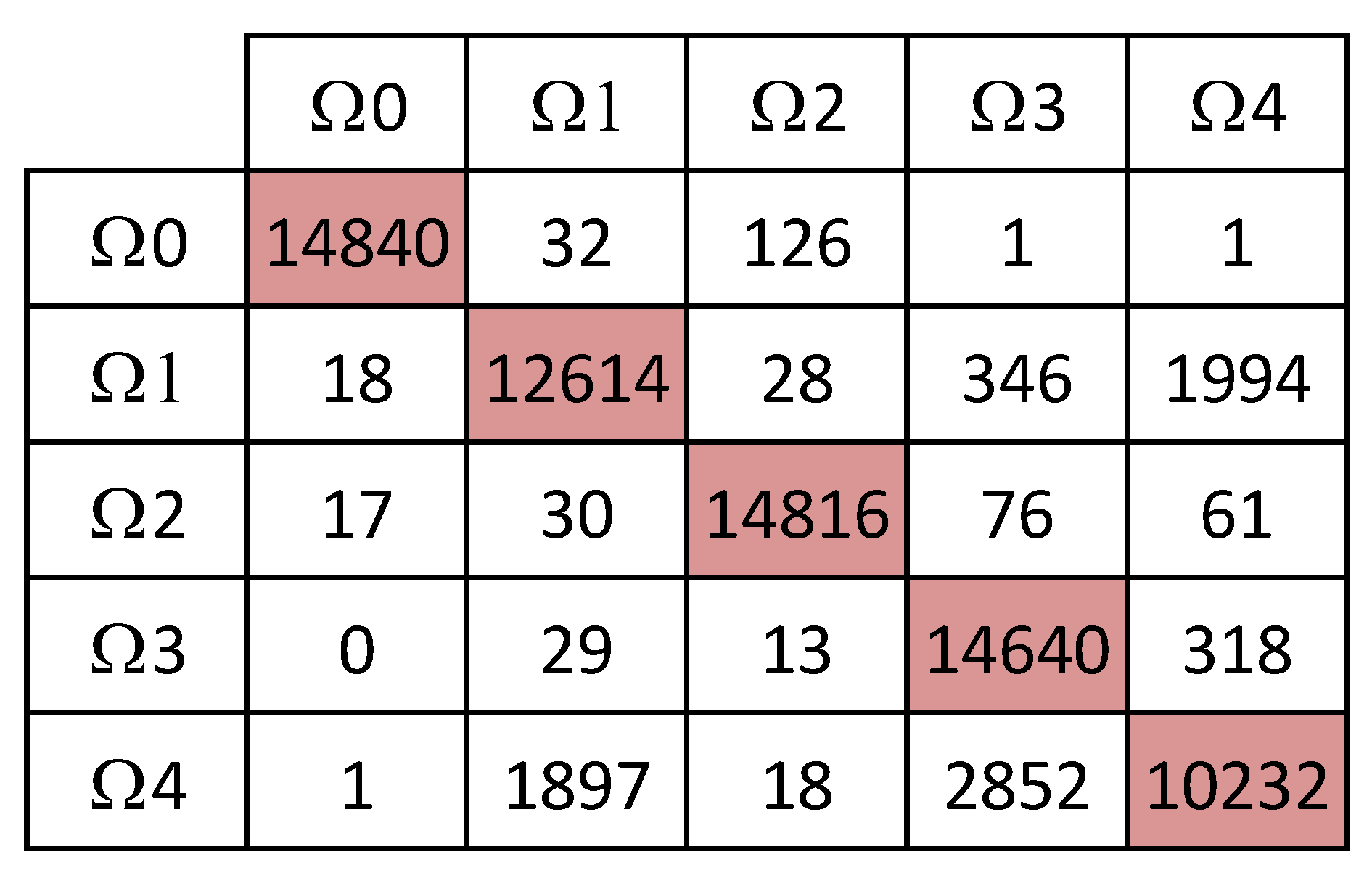 Applsci 12 07152 g012