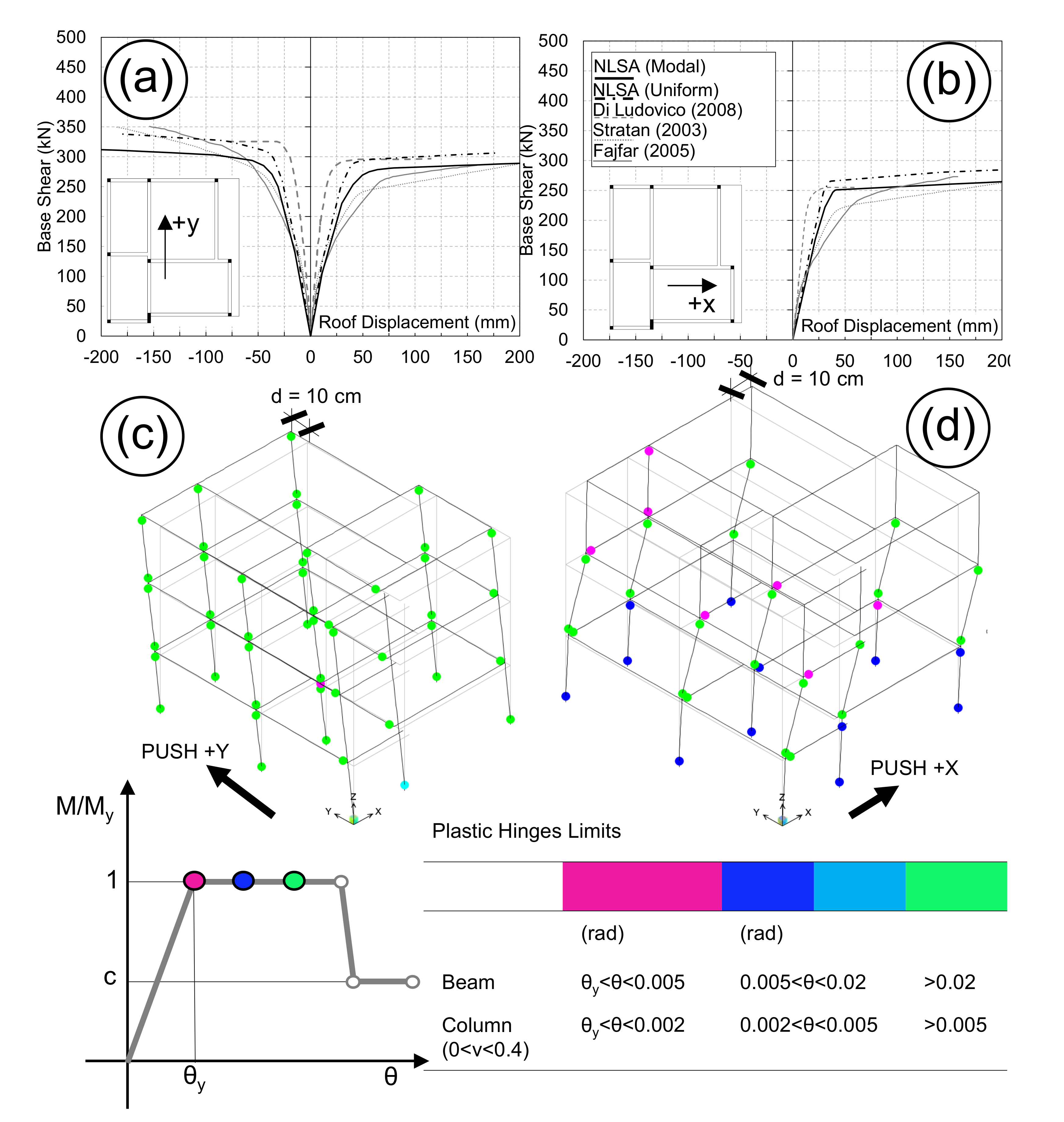 Applsci 12 07153 g013