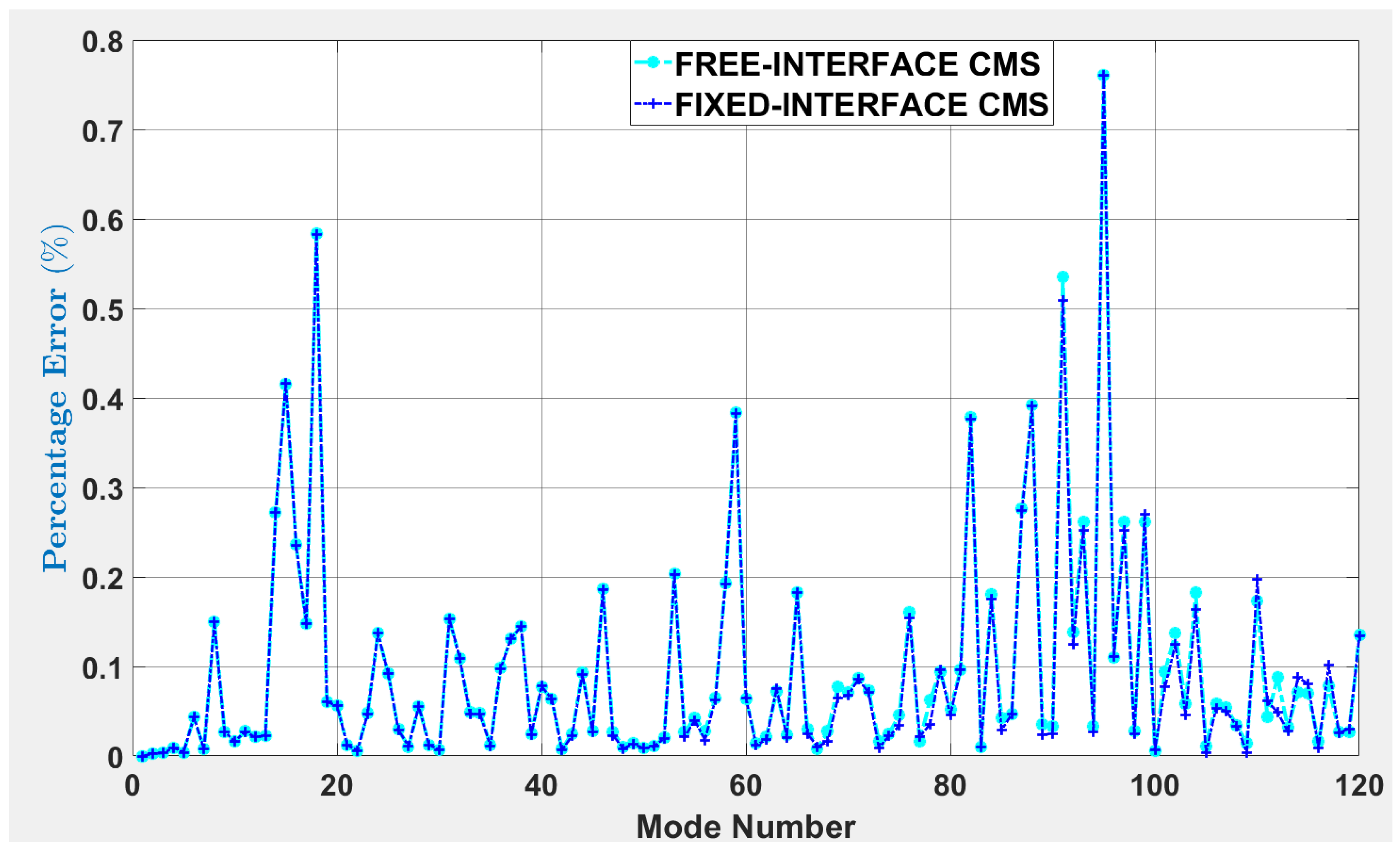 Applsci 12 07154 g002