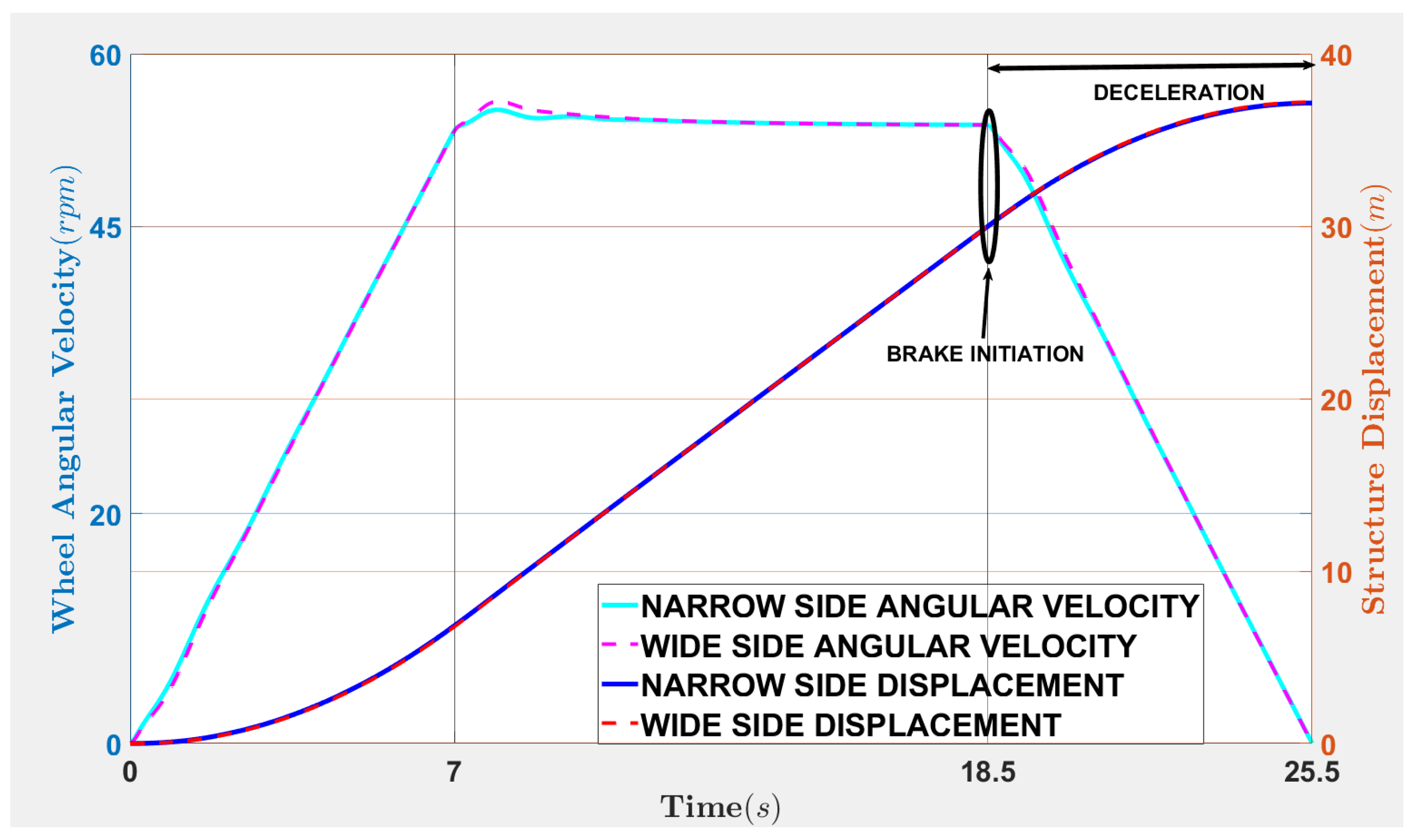 Applsci 12 07154 g005