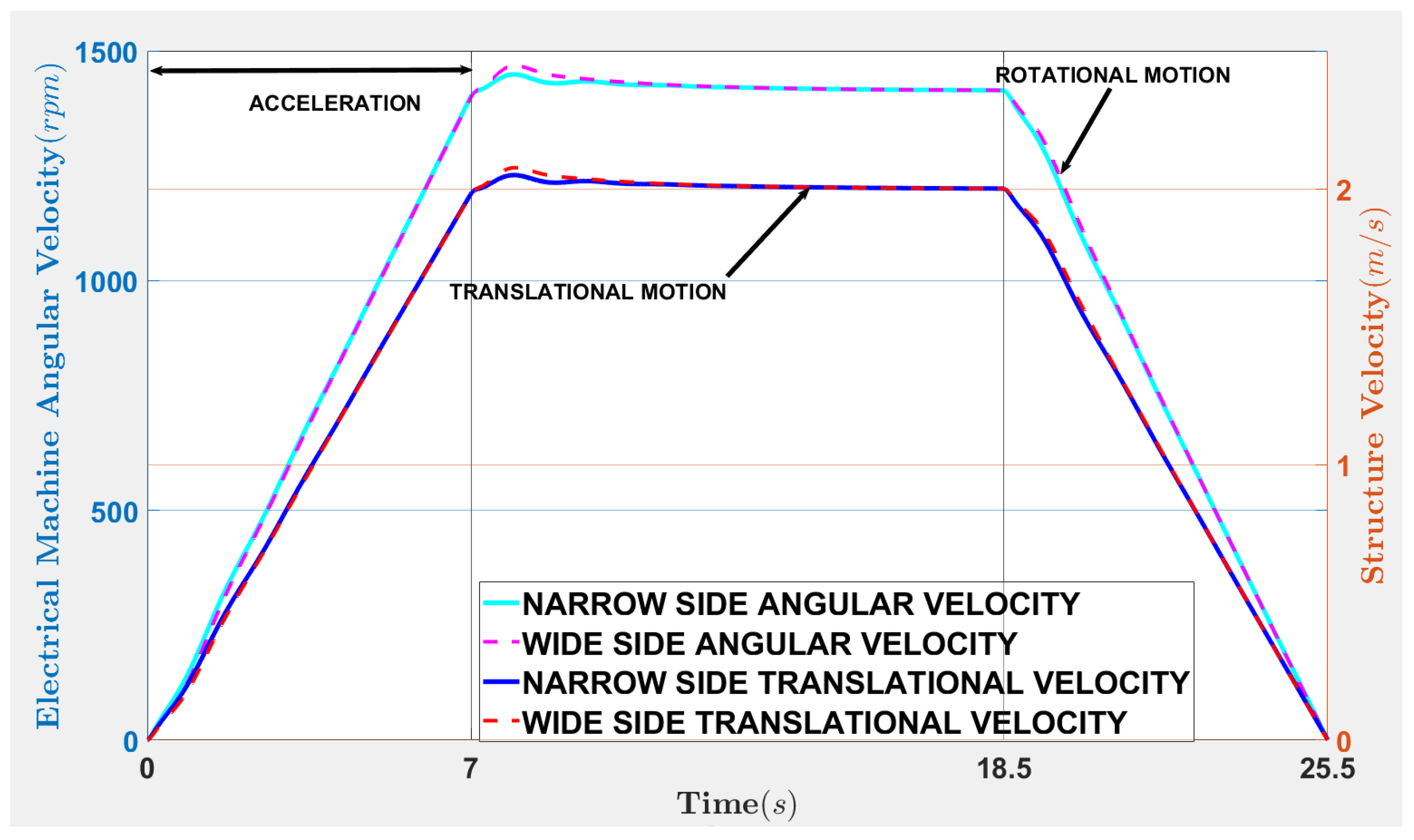 Applsci 12 07154 g006