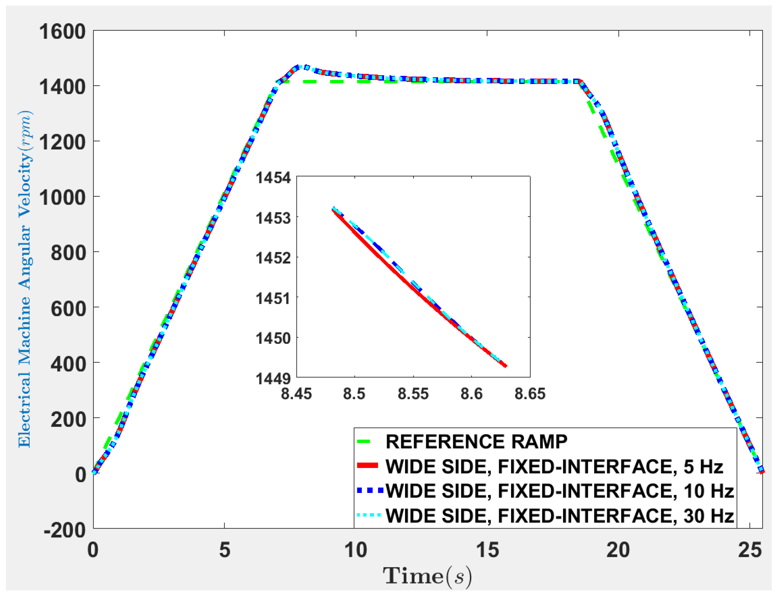 Applsci 12 07154 g009