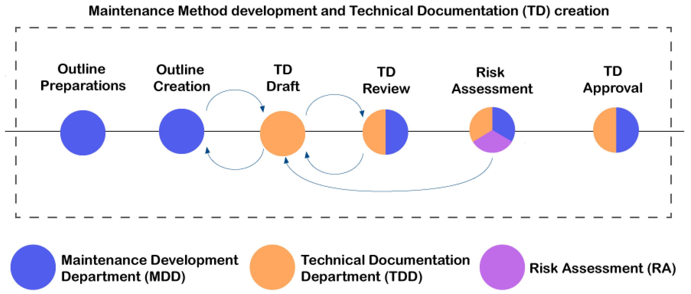 Applsci 12 07155 g001