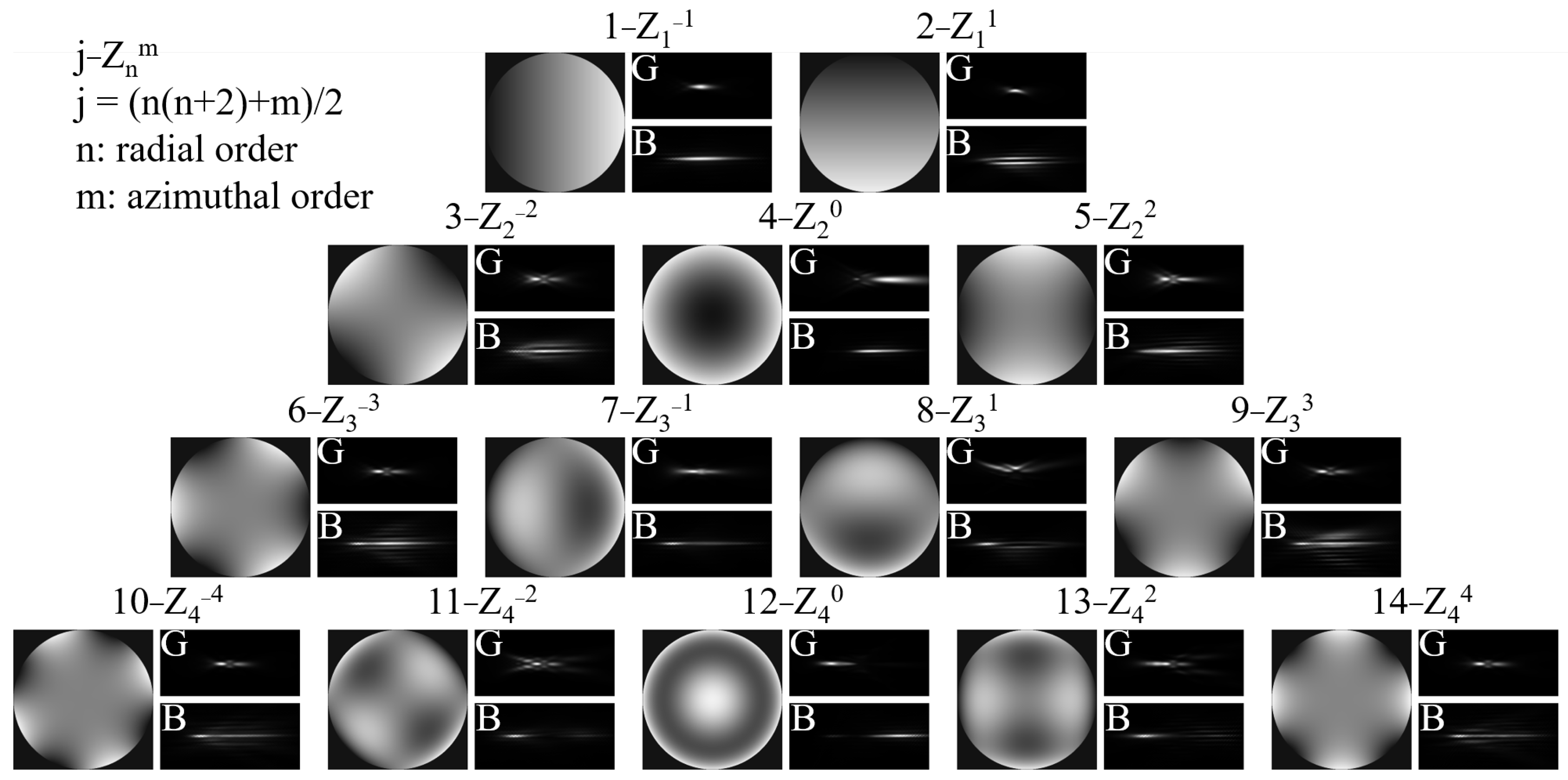 Applsci 12 07156 g003 Applsci 12 07156 g003