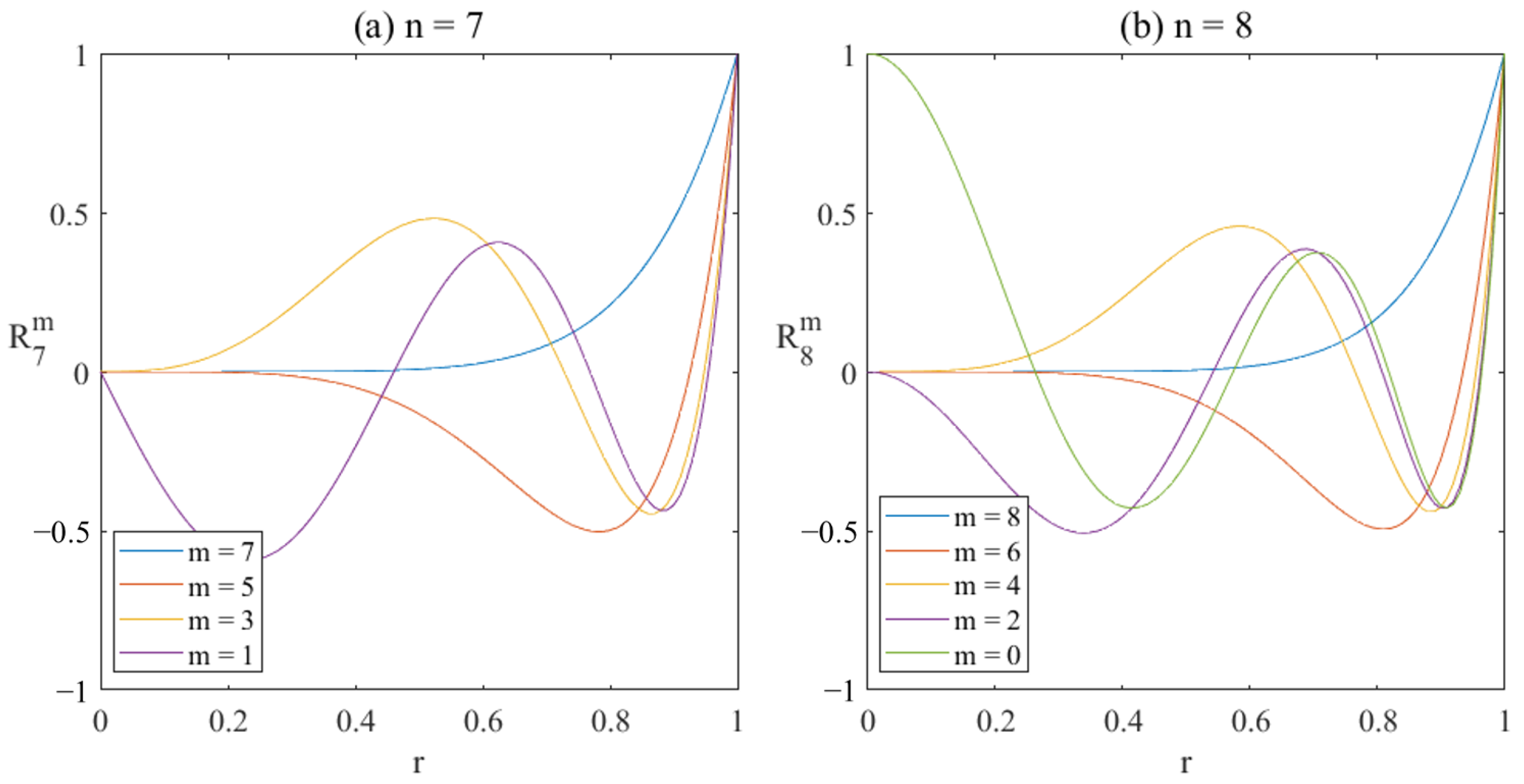 Applsci 12 07156 g006 Applsci 12 07156 g006