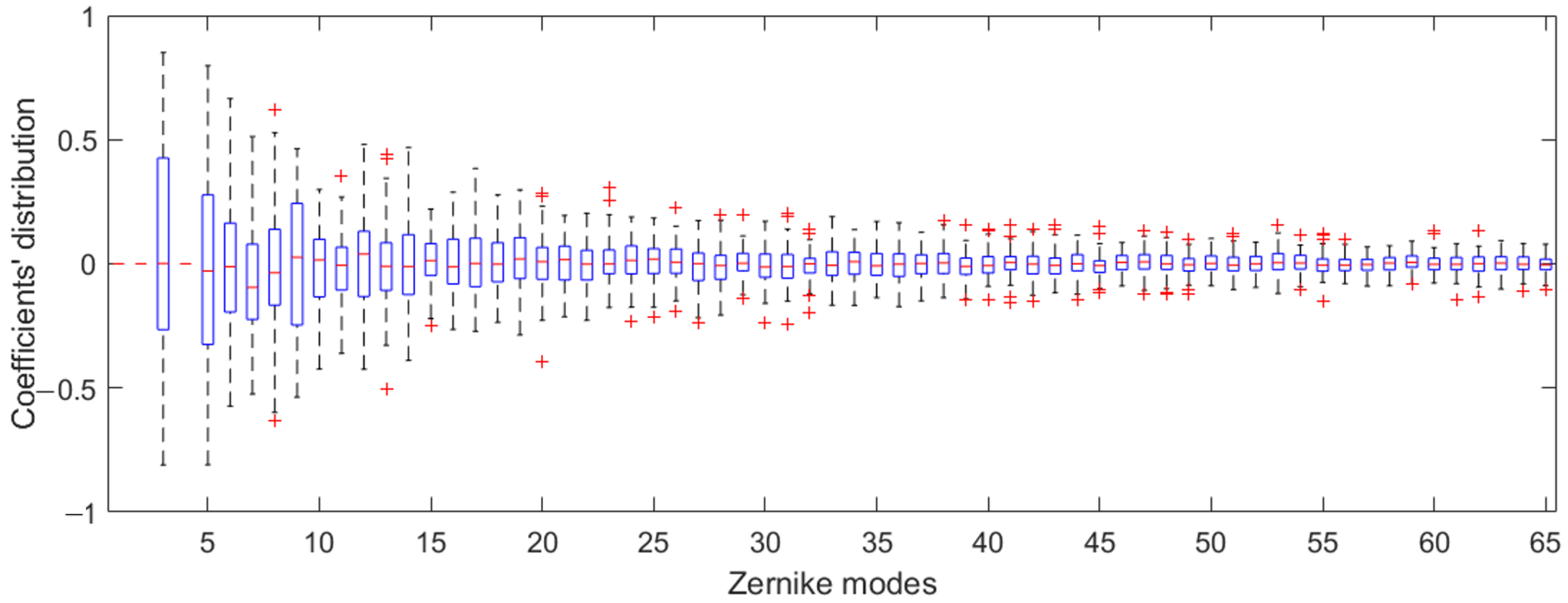 Applsci 12 07156 g008 Applsci 12 07156 g008