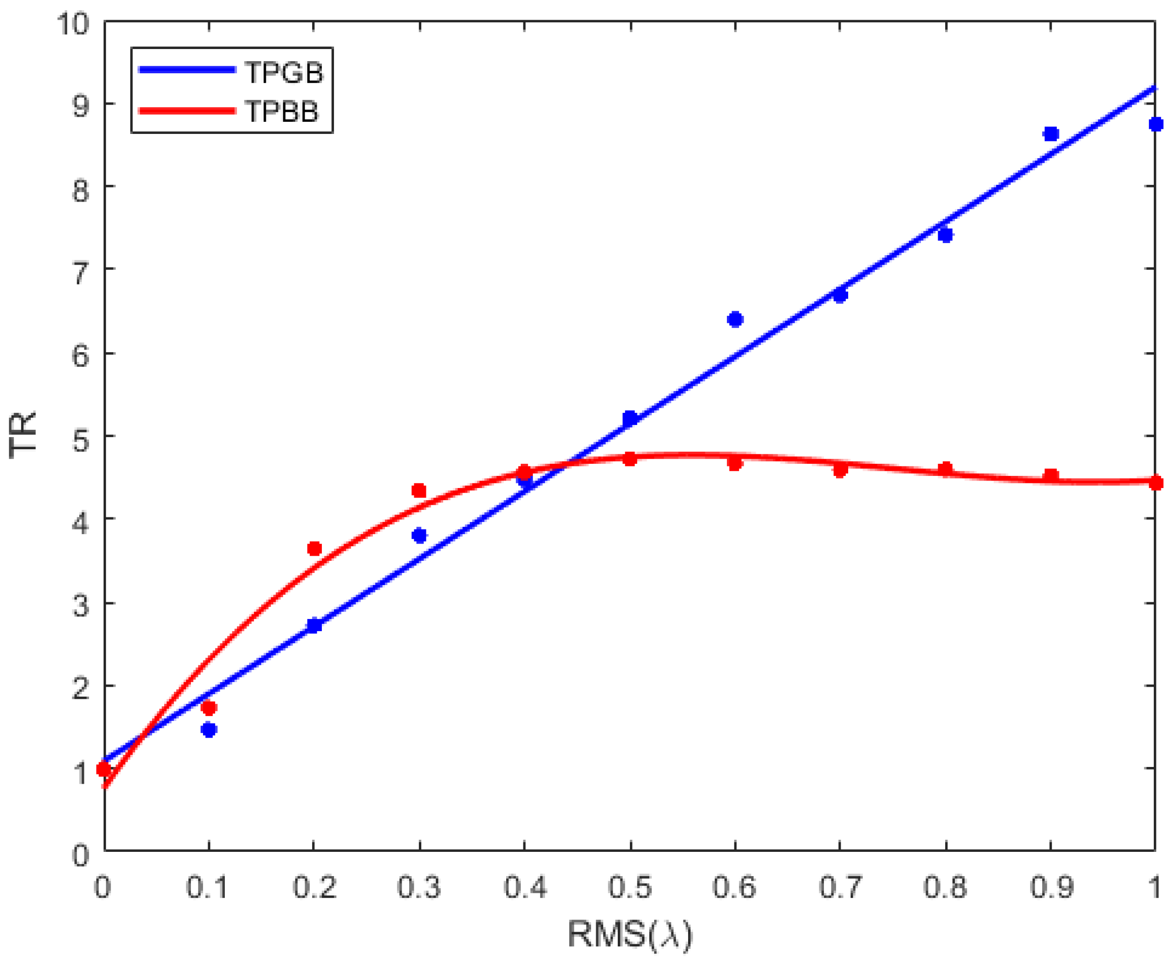Applsci 12 07156 g009 Applsci 12 07156 g009