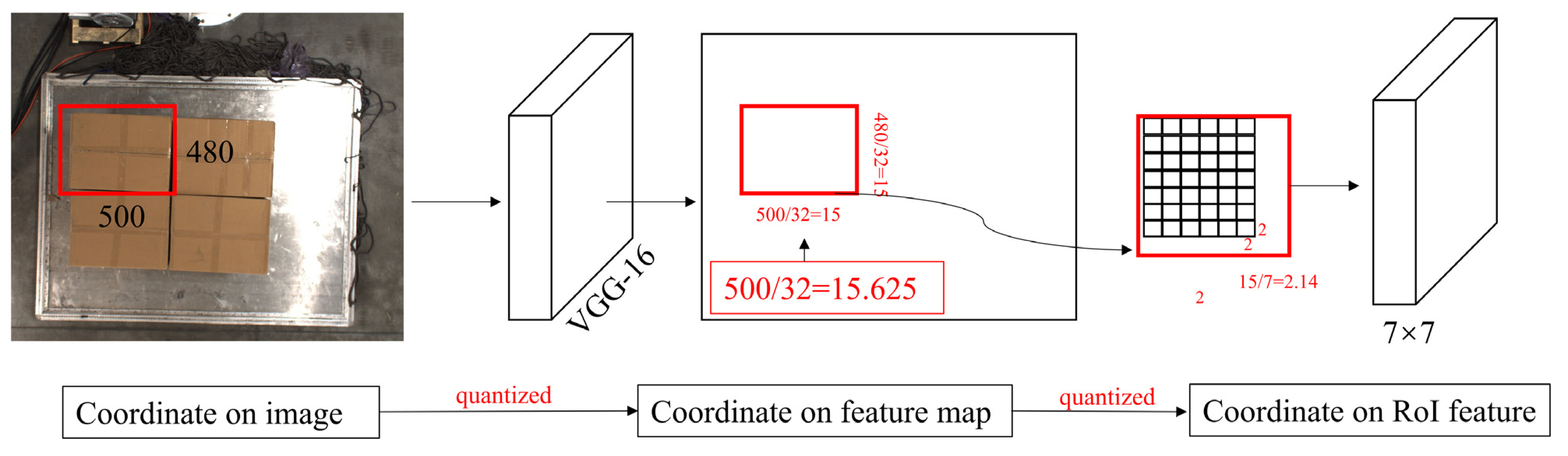 Applsci 12 07158 g007 550