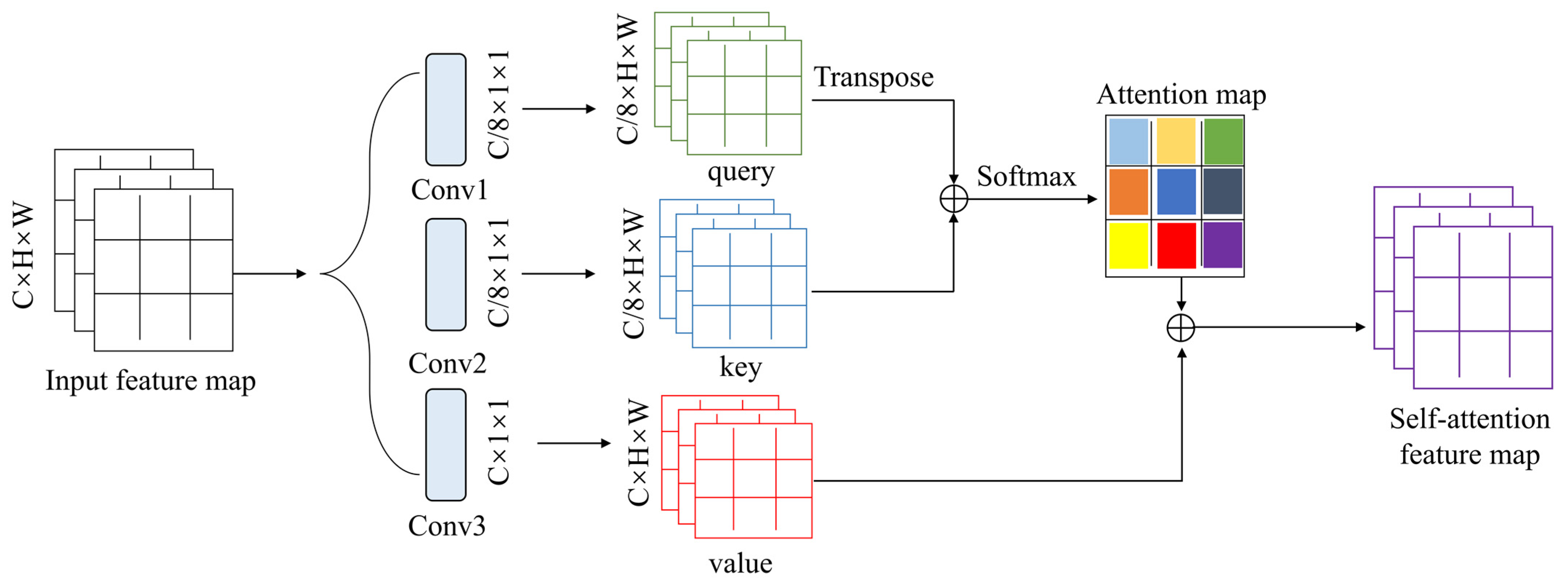 Applsci 12 07158 g009 550