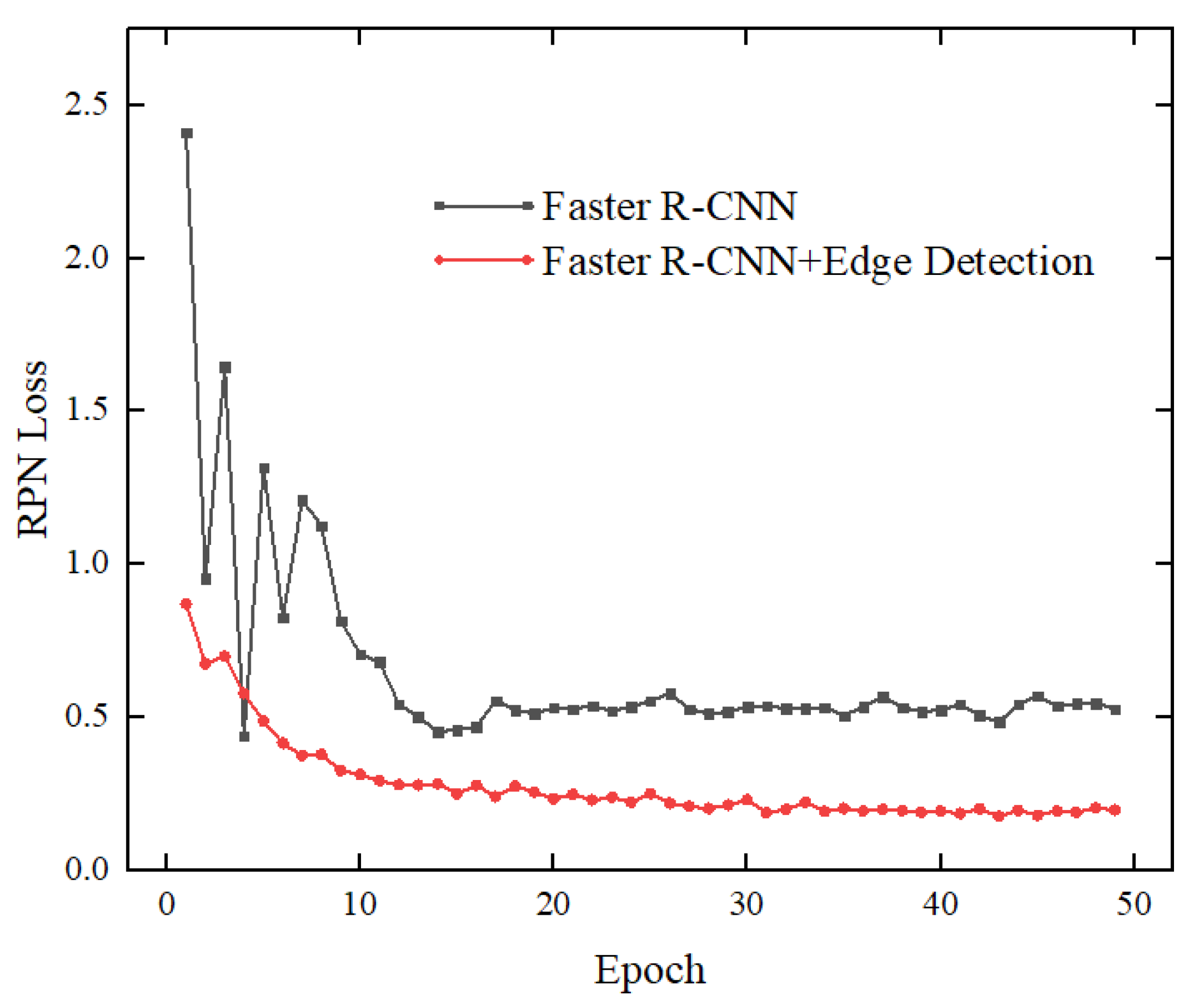 Applsci 12 07158 g016 550