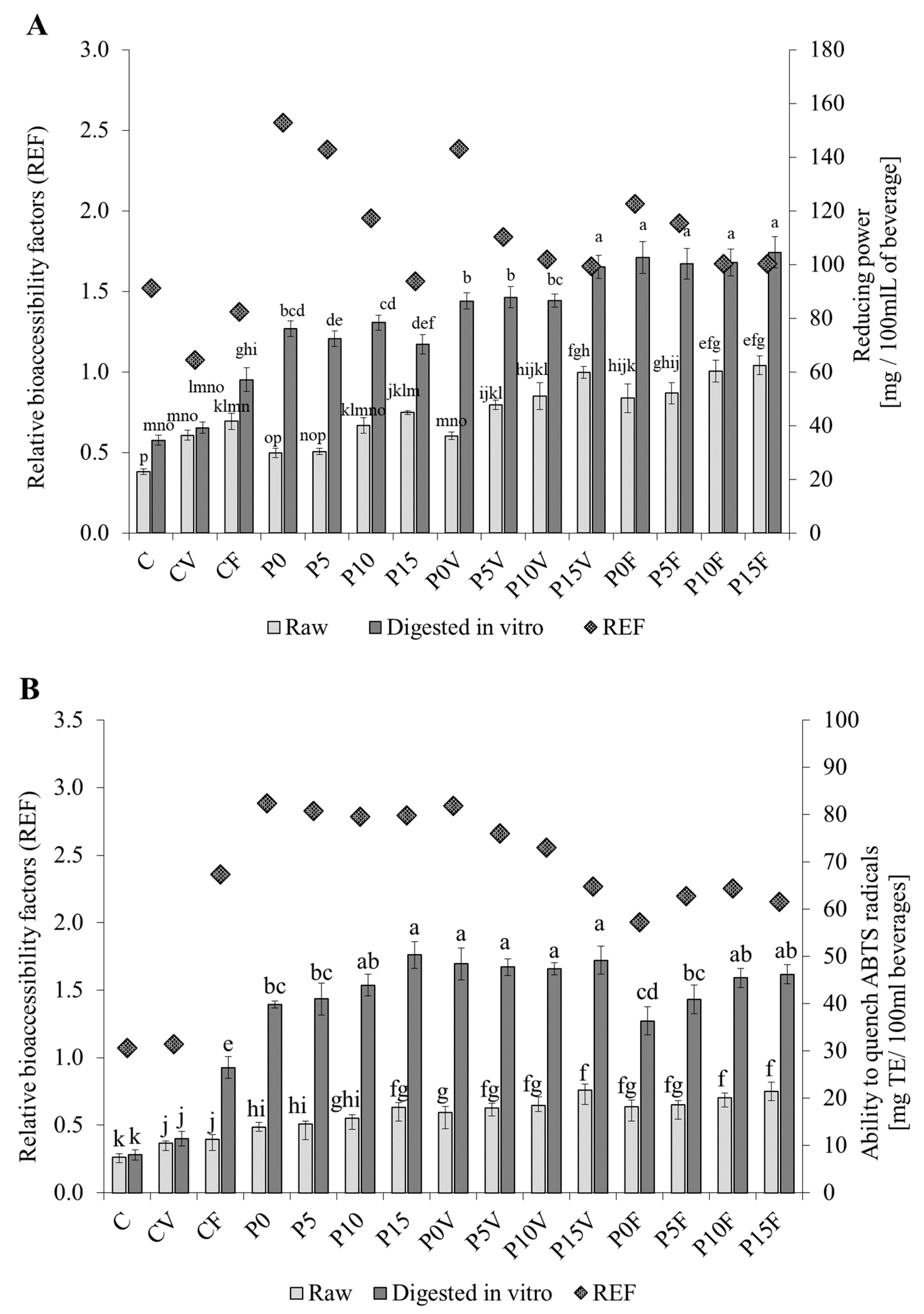 Applsci 12 07159 g001a
