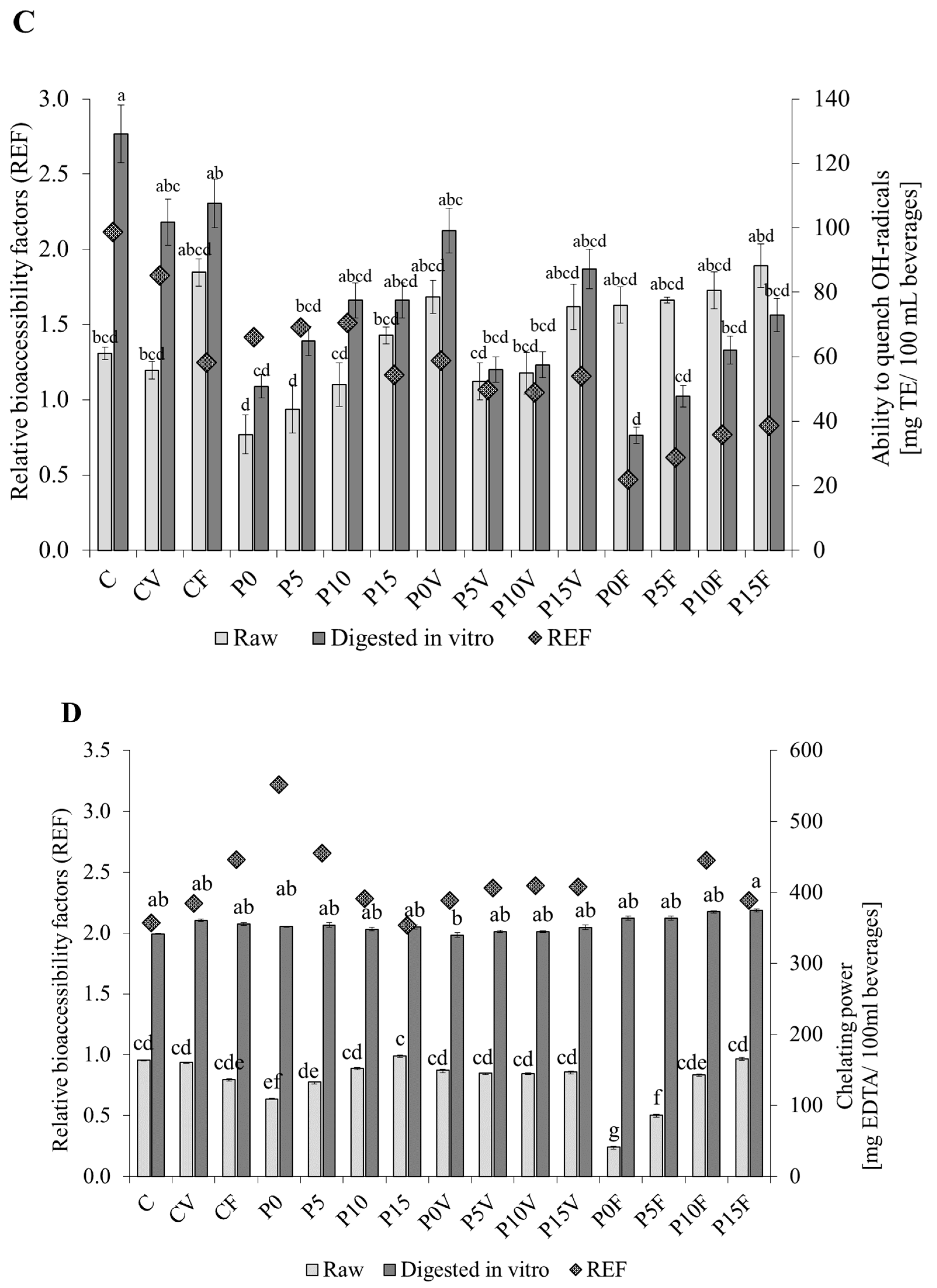 Applsci 12 07159 g001b