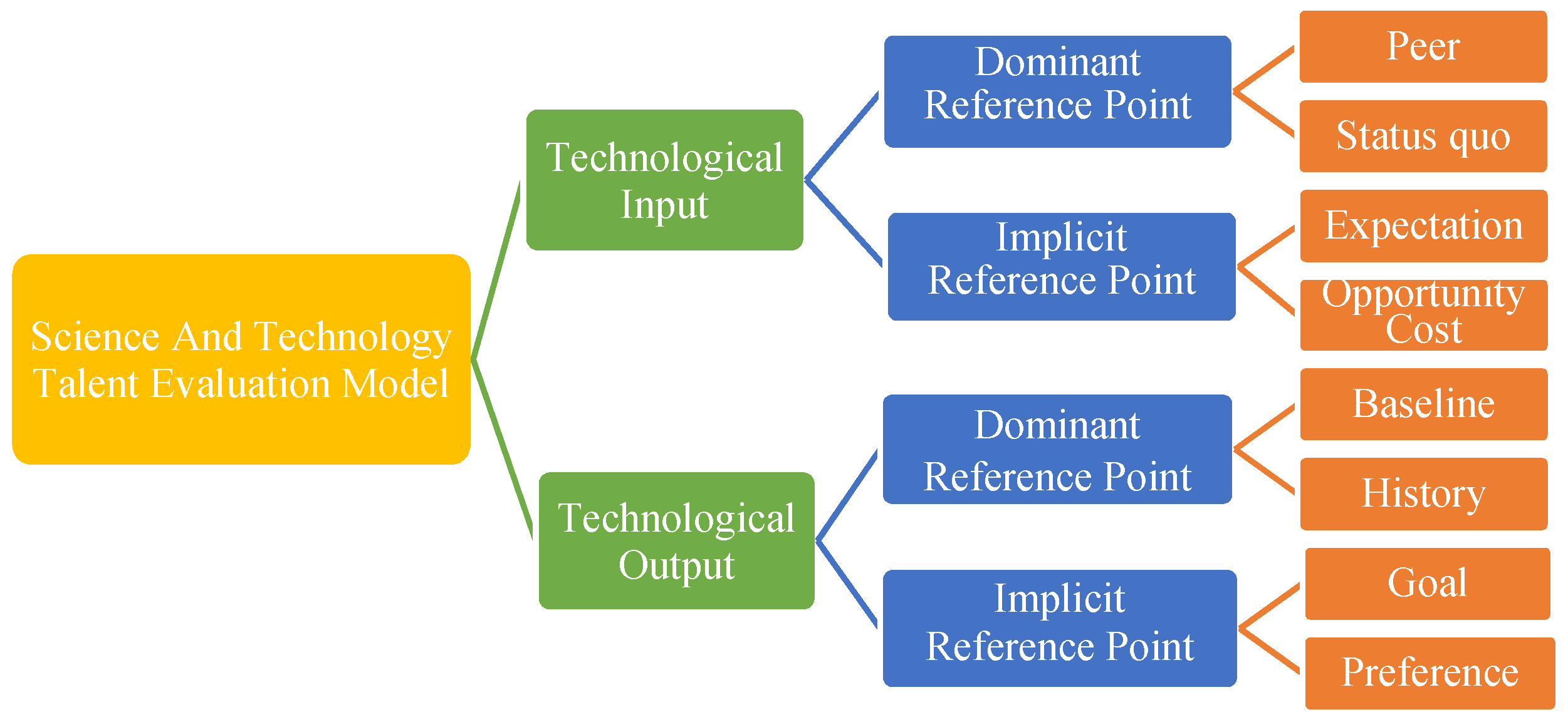 Applsci 12 07160 g003 550