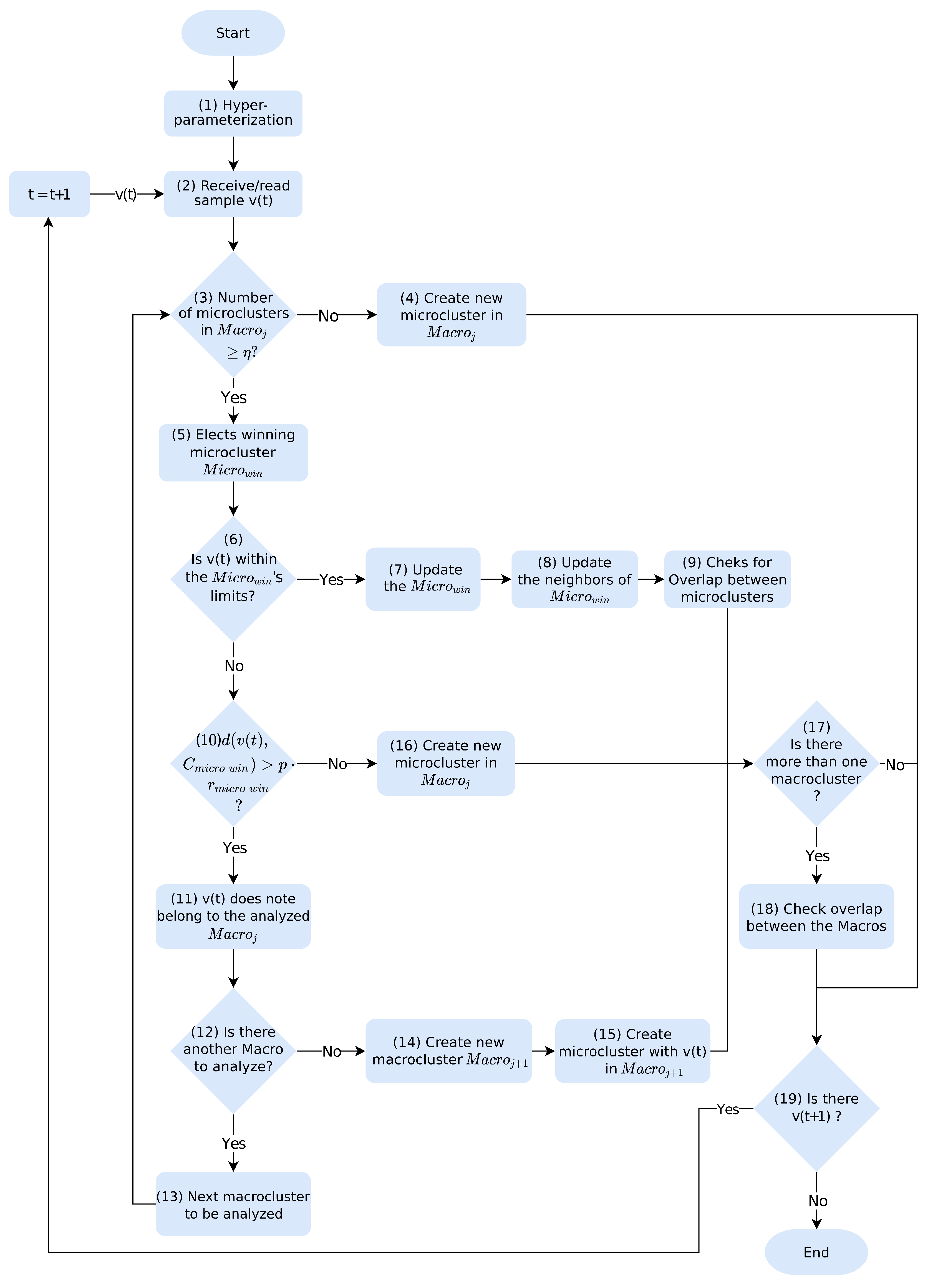 Applsci 12 07161 g002