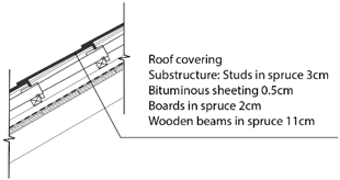 Applsci 12 07162 i003