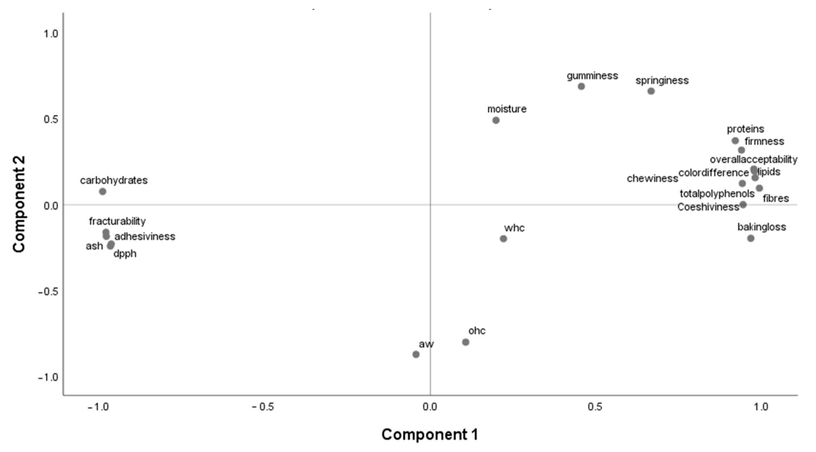 Applsci 12 07163 g004