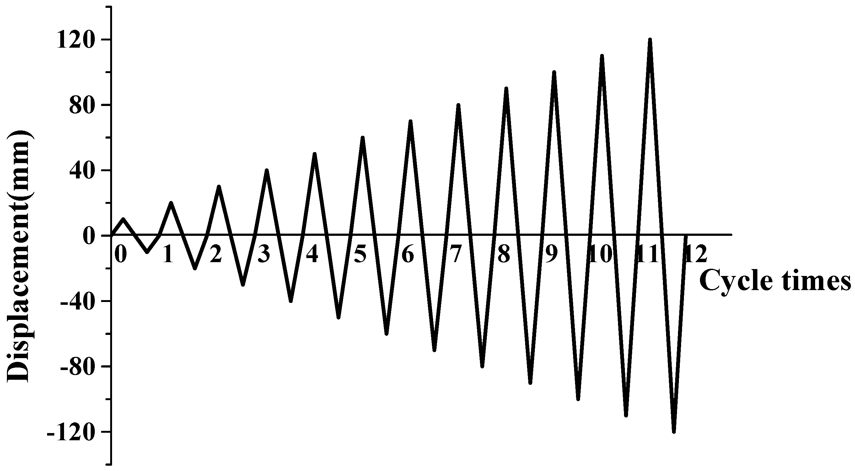 Applsci 12 07164 g016