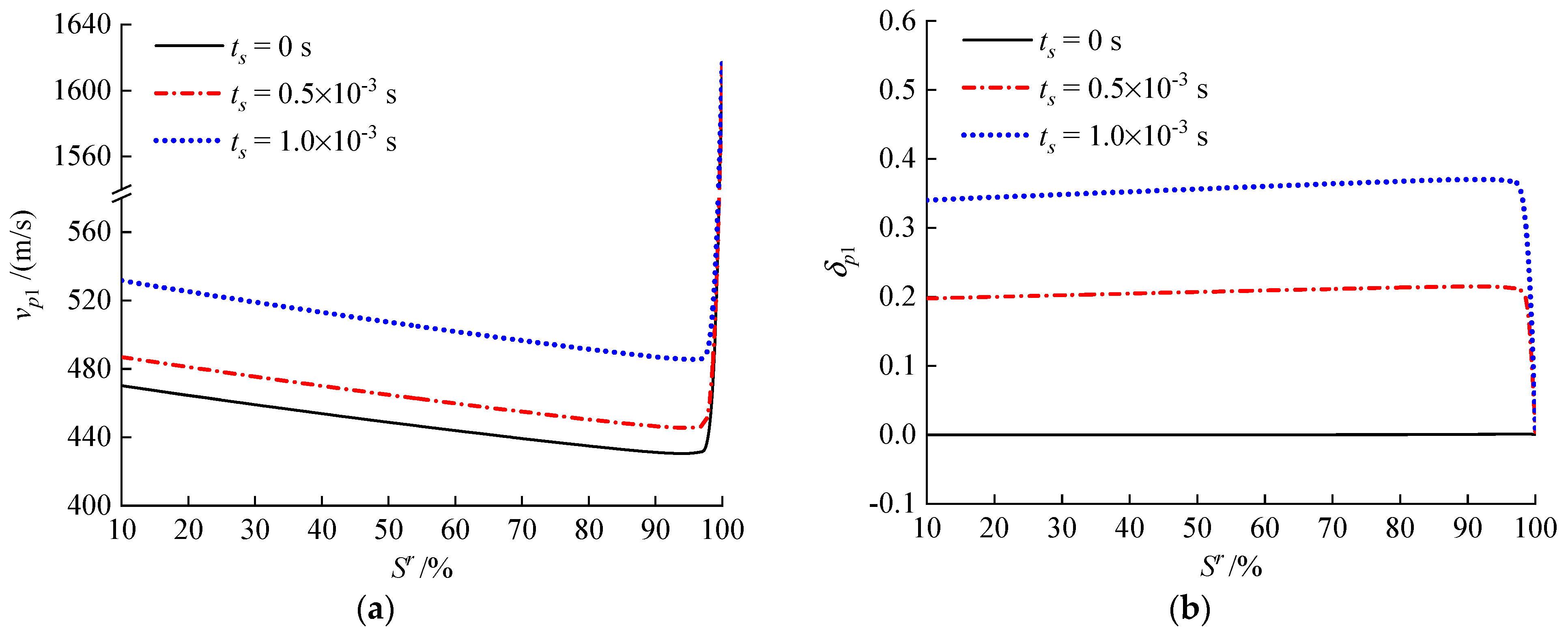 Applsci 12 07166 g004