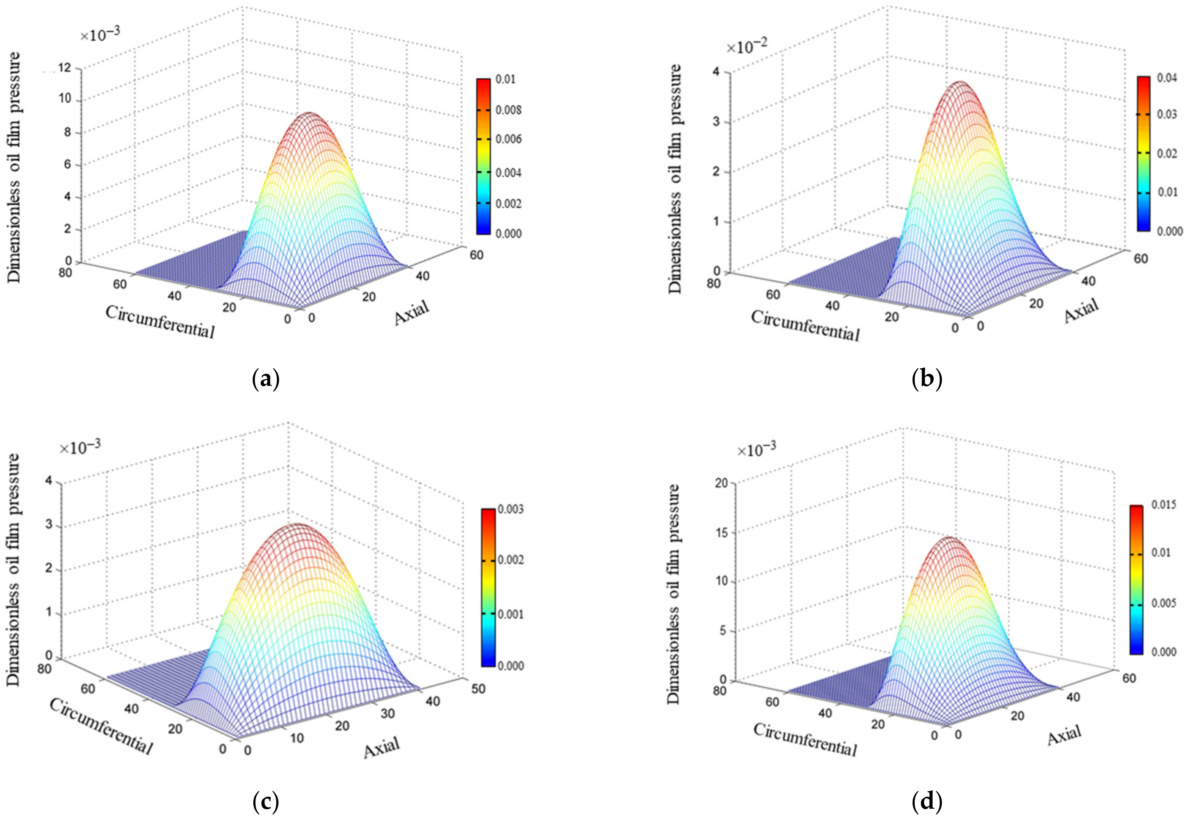 Applsci 12 07167 g004