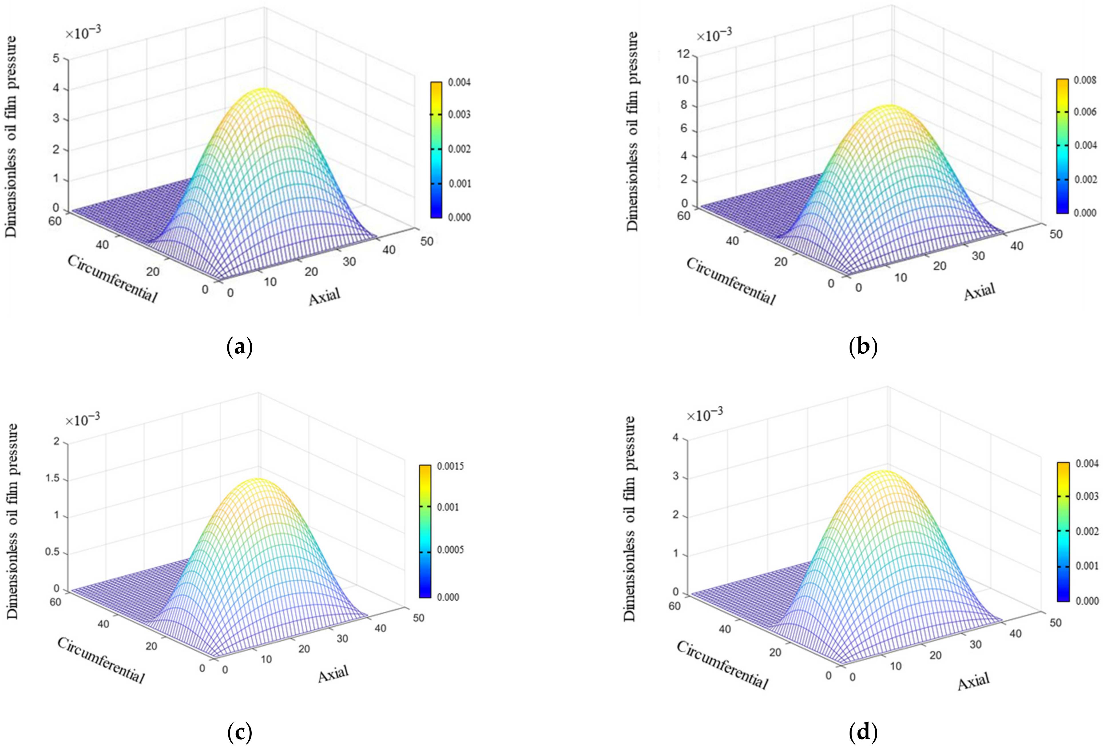 Applsci 12 07167 g005