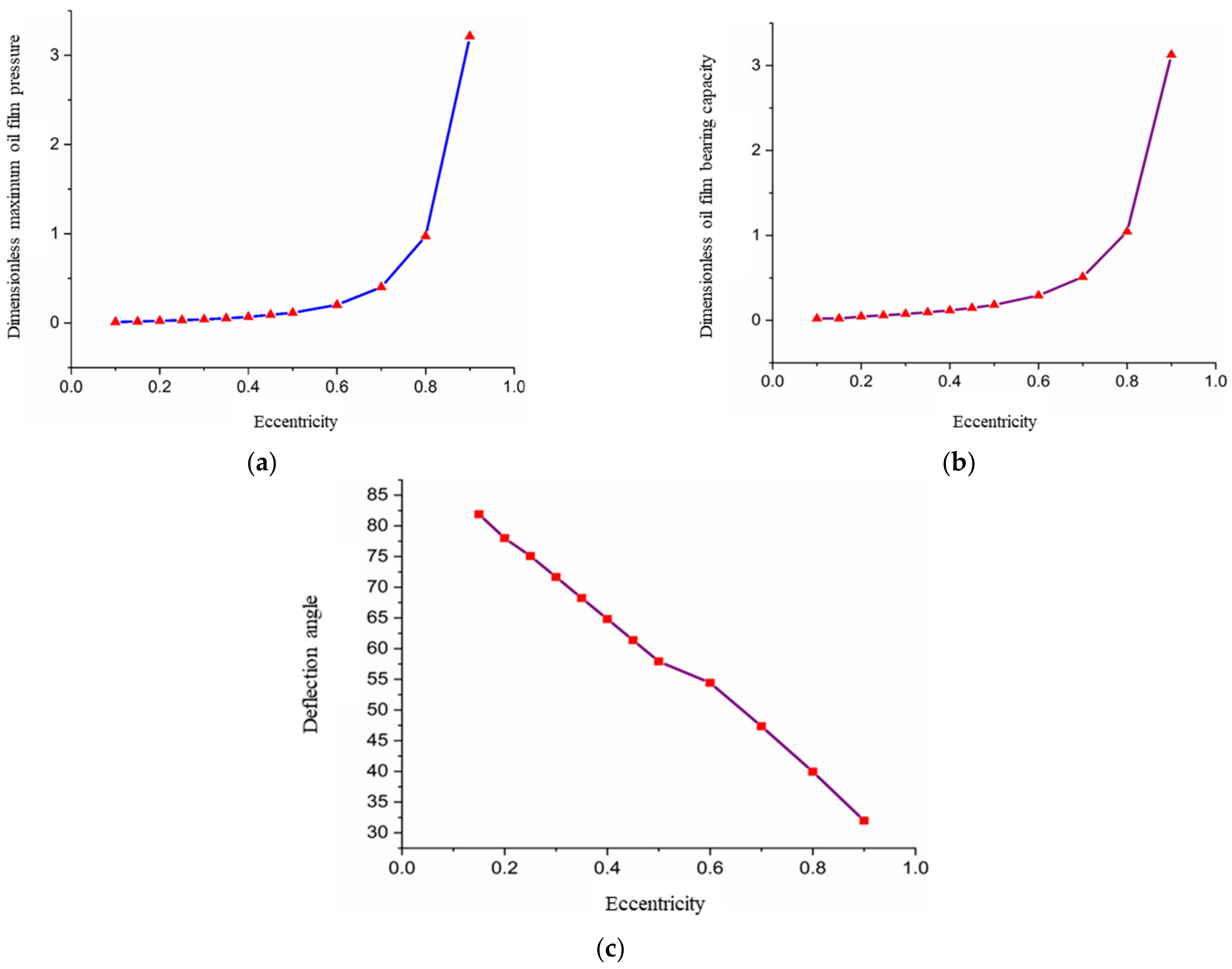 Applsci 12 07167 g006