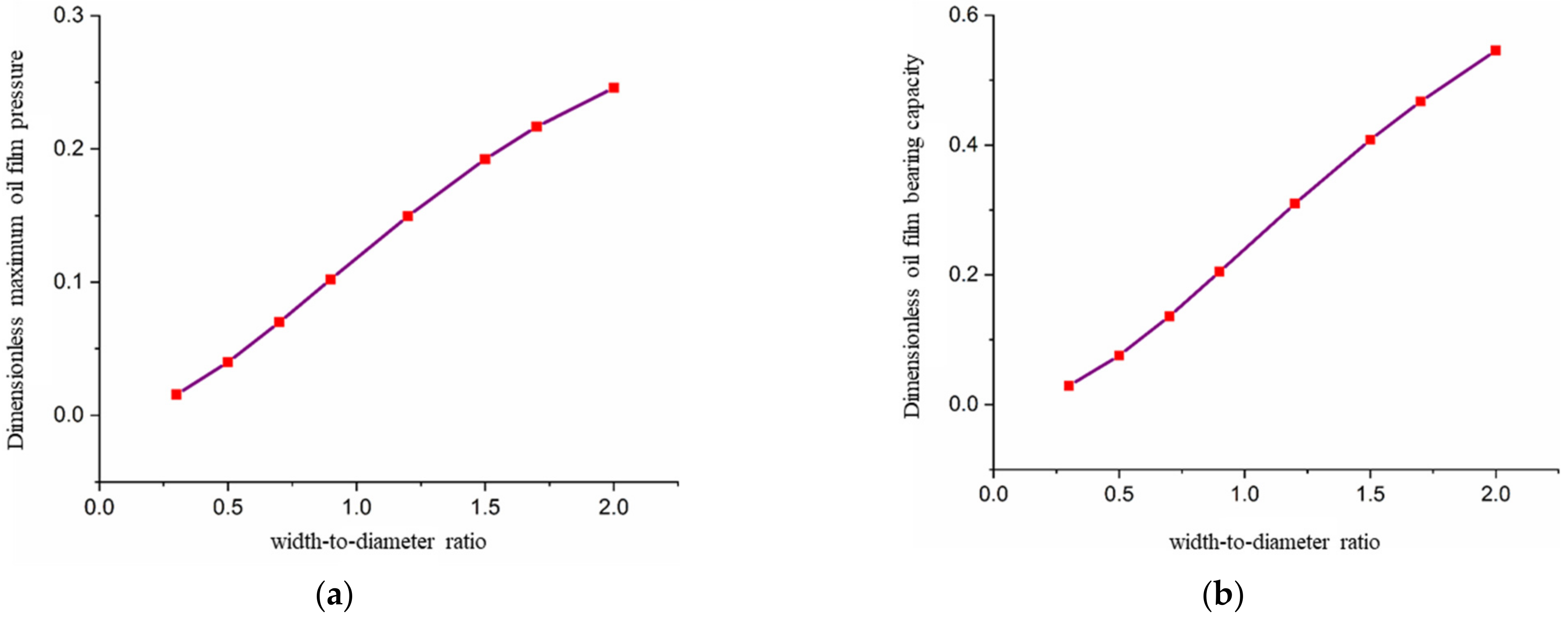 Applsci 12 07167 g007a
