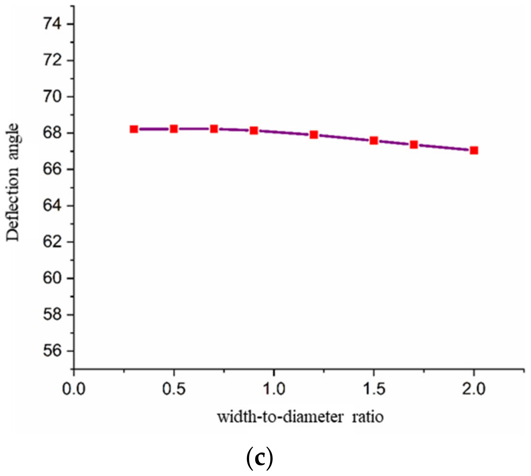 Applsci 12 07167 g007b