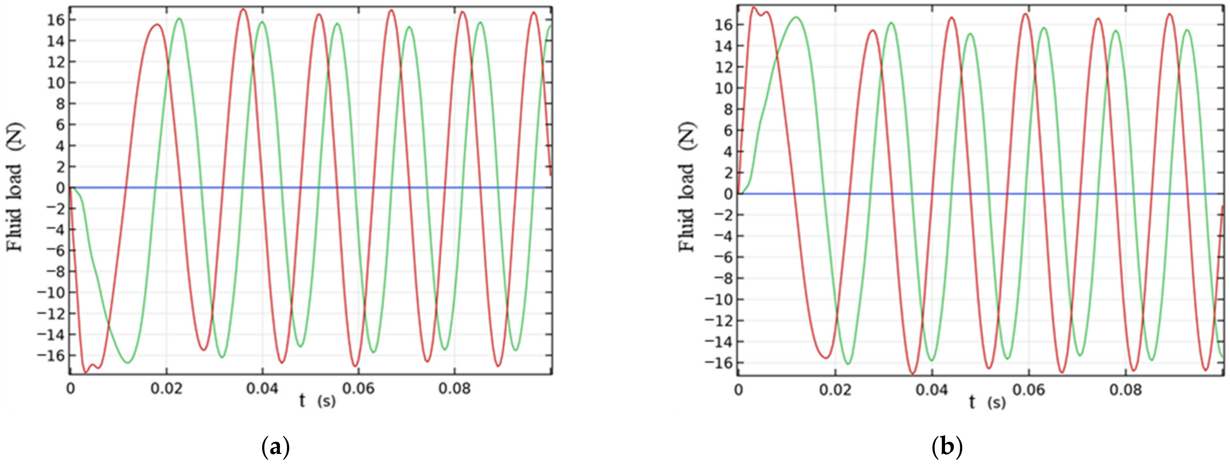 Applsci 12 07167 g013a