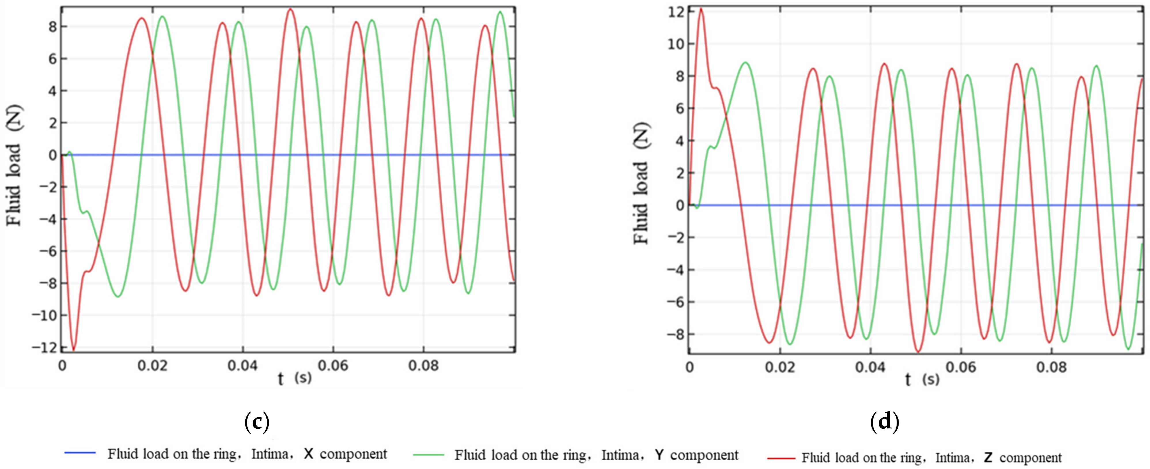 Applsci 12 07167 g013b