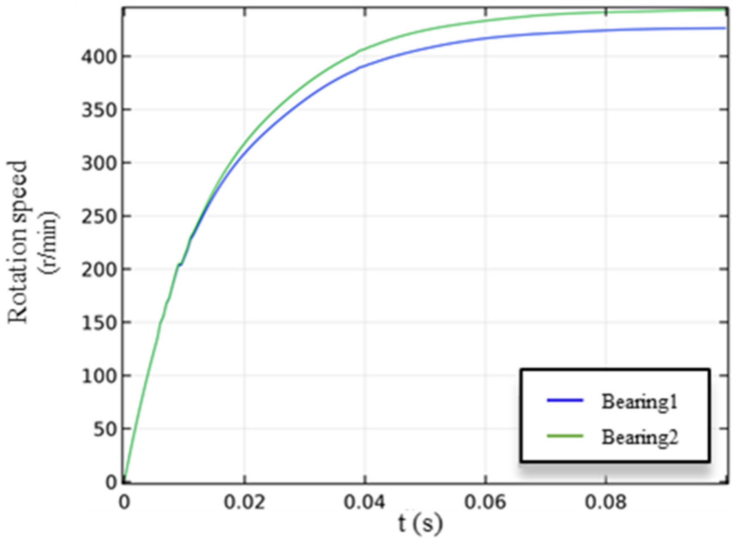 Applsci 12 07167 g015