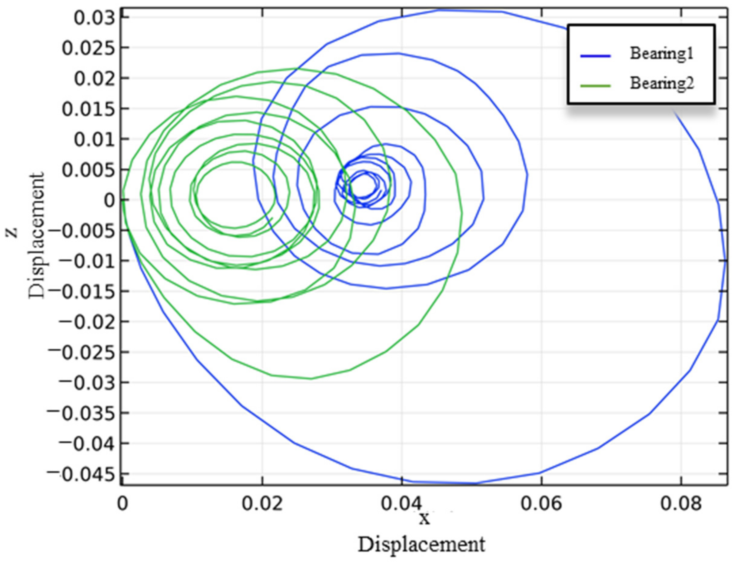 Applsci 12 07167 g016