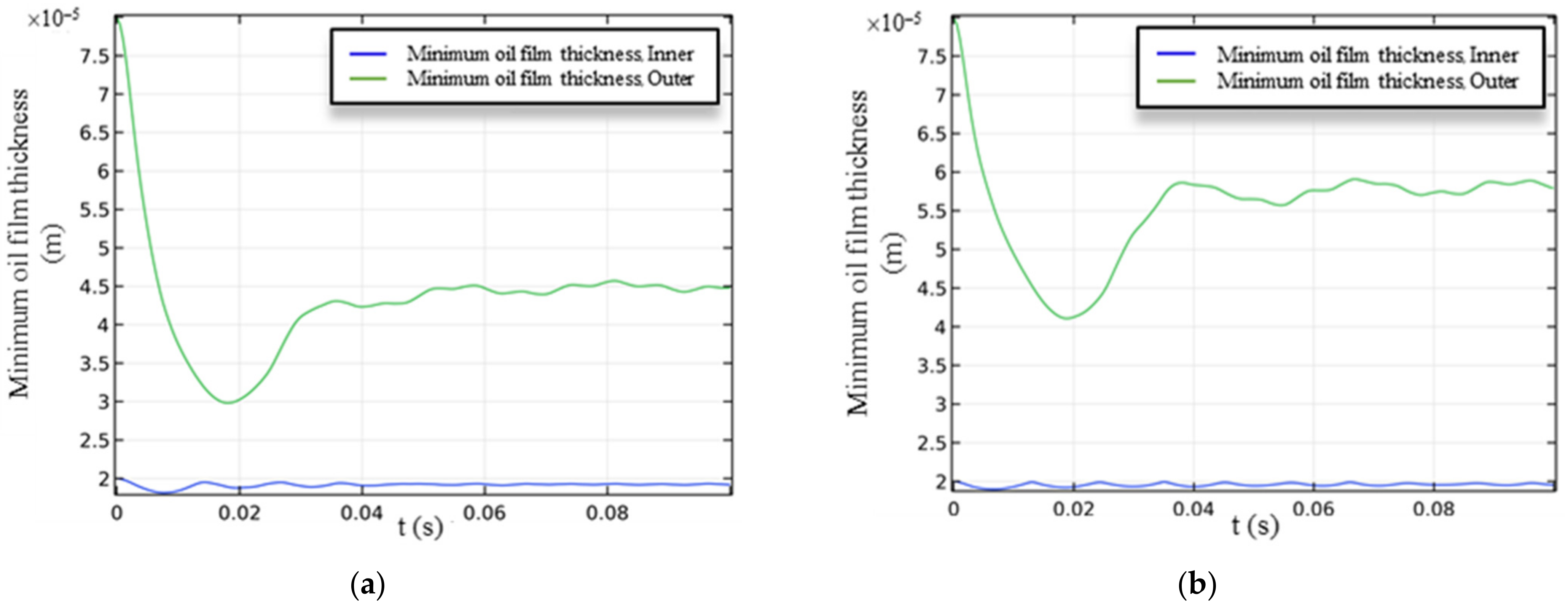 Applsci 12 07167 g019