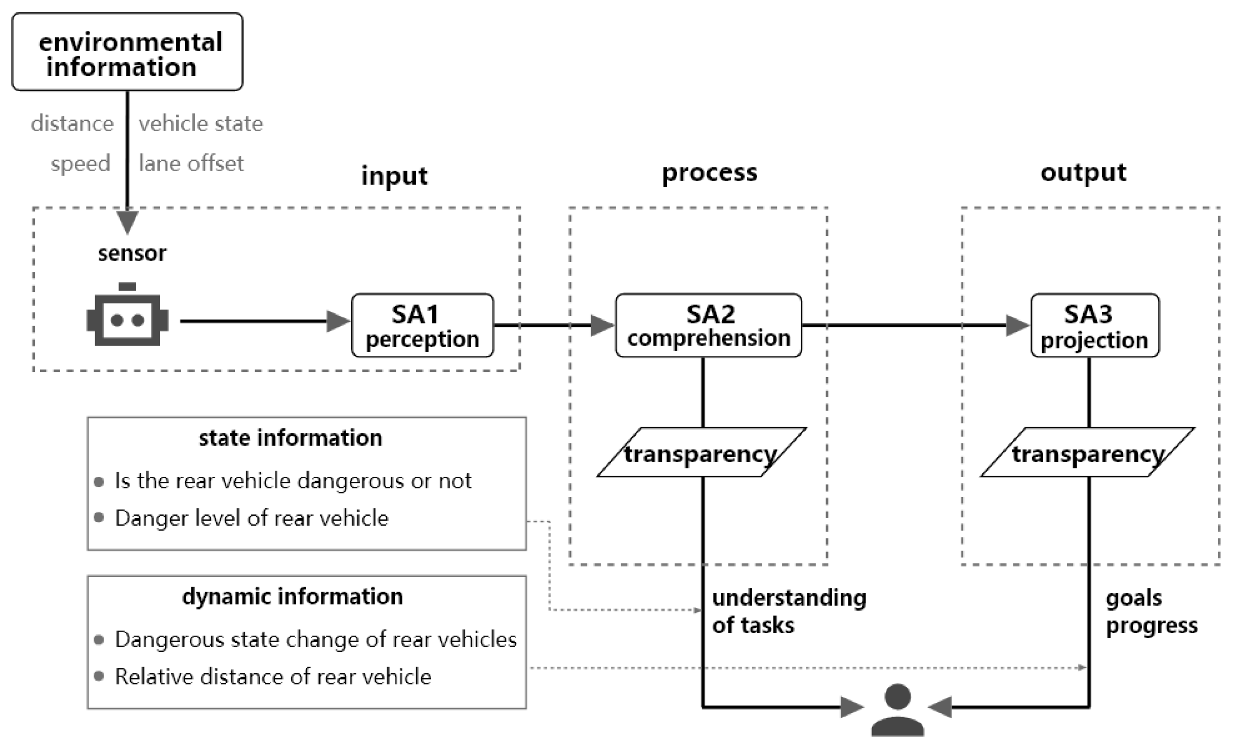 Applsci 12 07177 g002 550