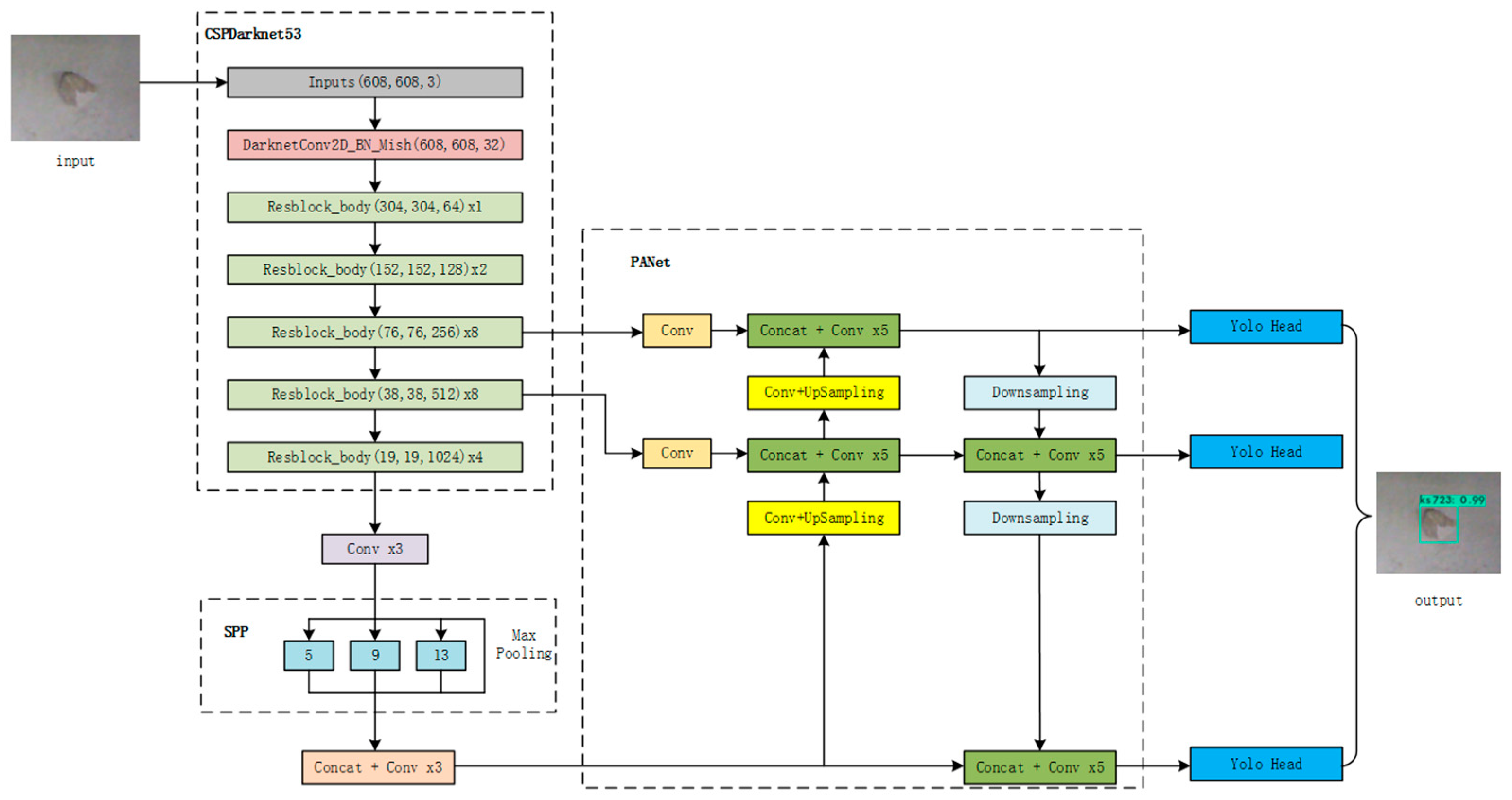 Applsci 12 07178 g001 550