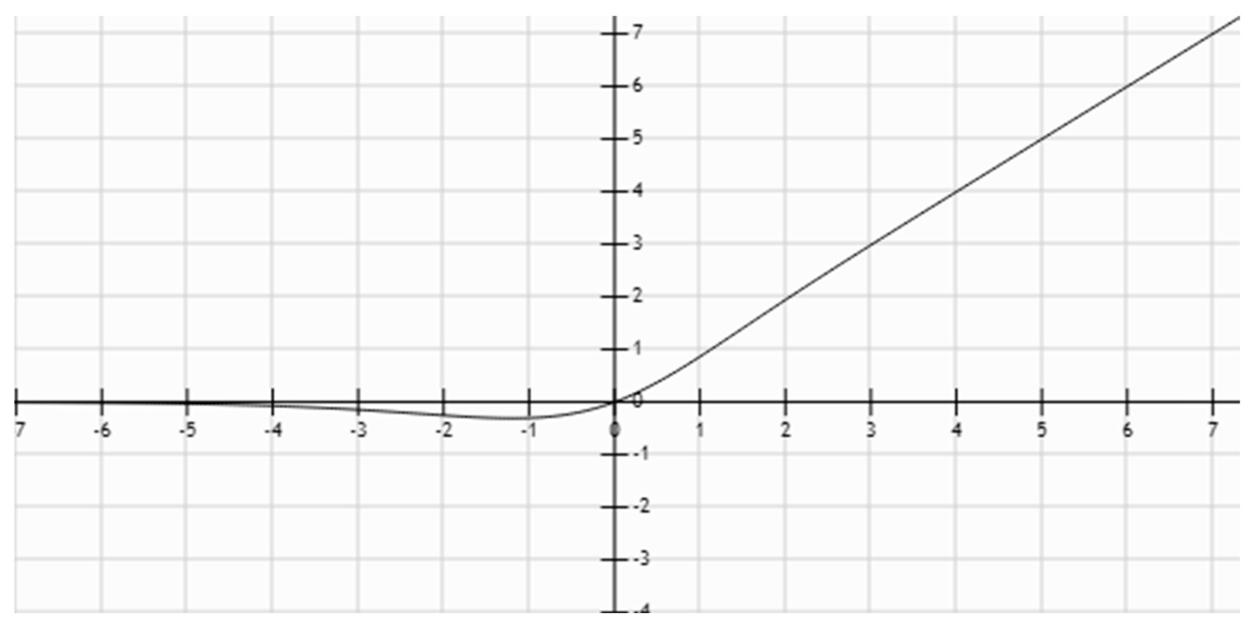 Applsci 12 07178 g004 550