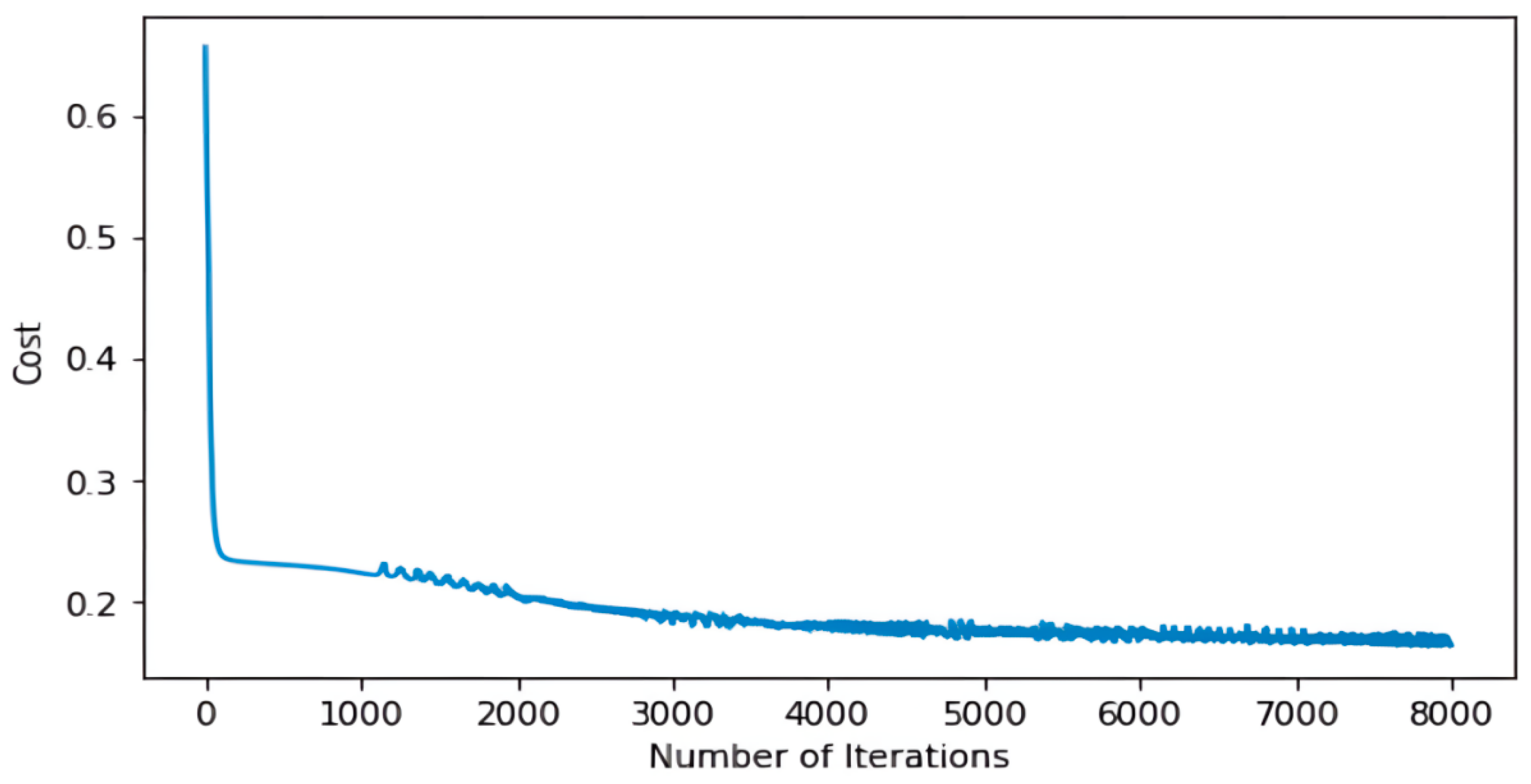 Applsci 12 07178 g005 550