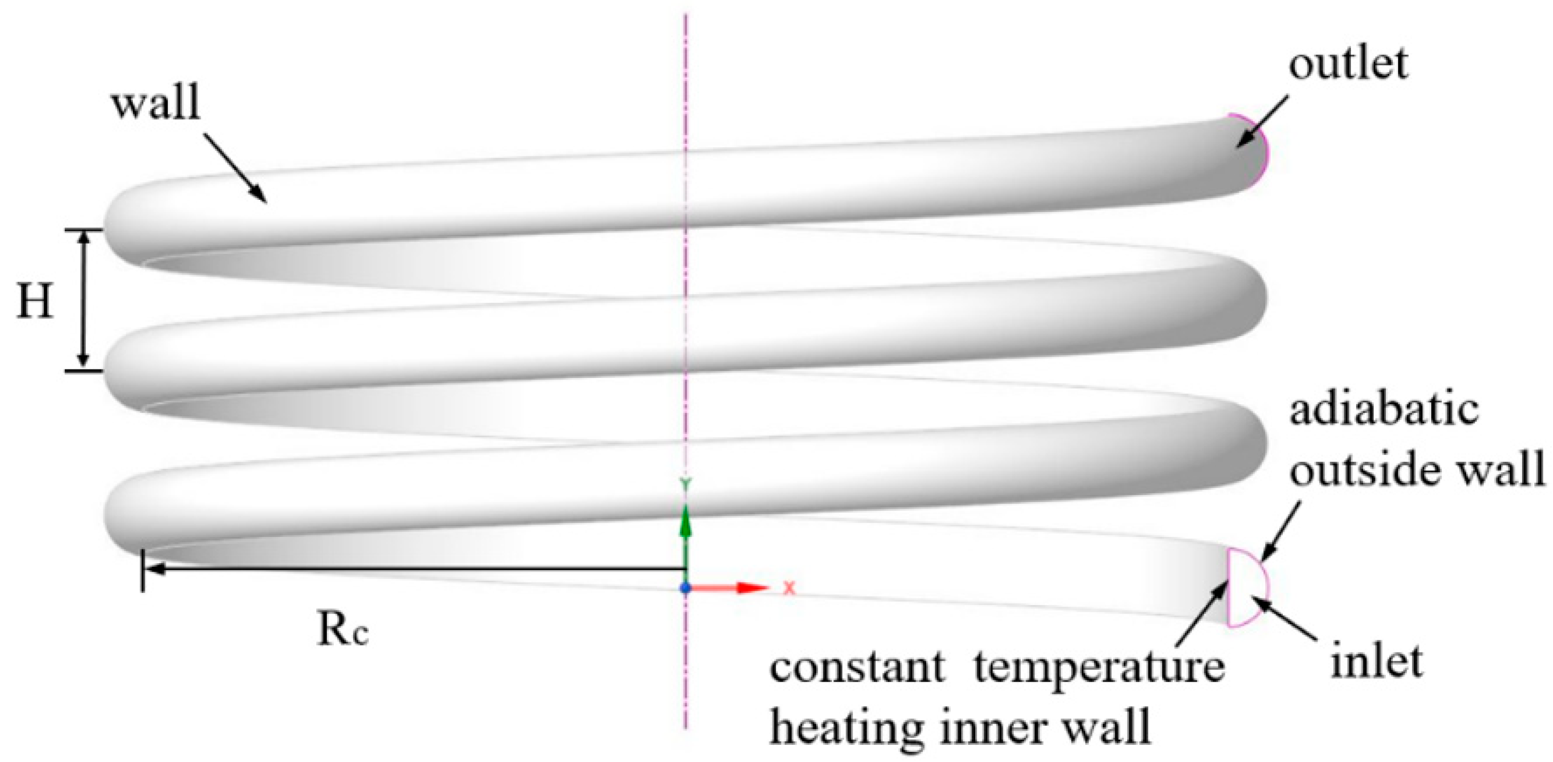 Applied Sciences Free FullText Optimal Design of Fluid Flow and