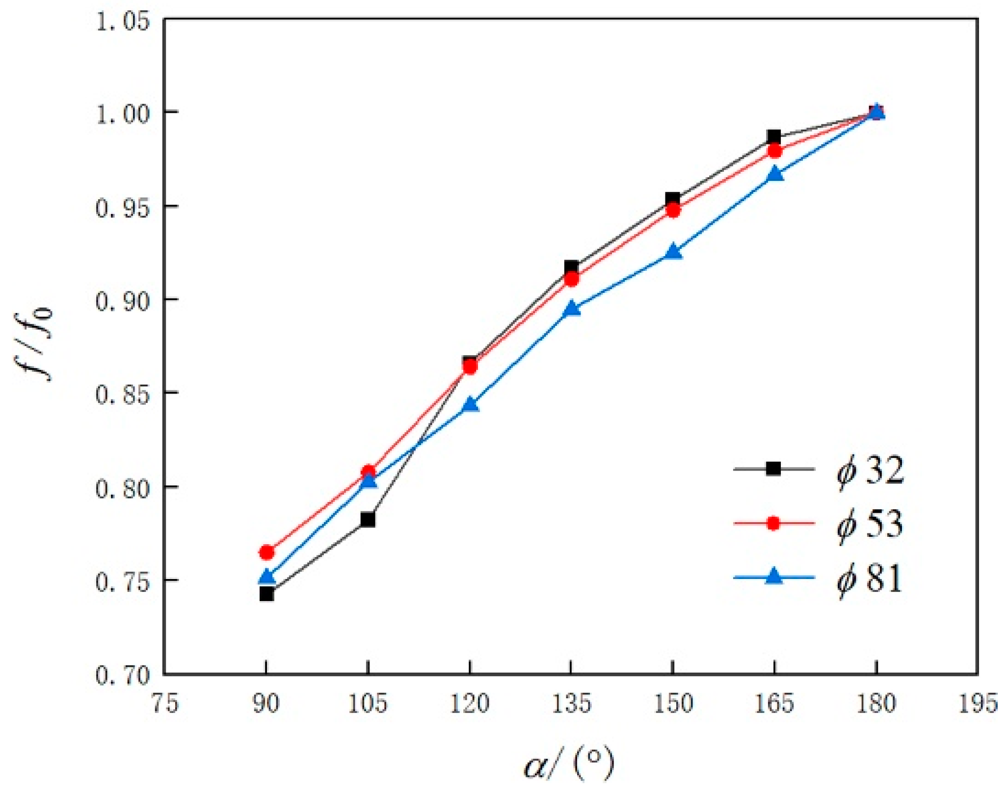 Applsci 12 07179 g013