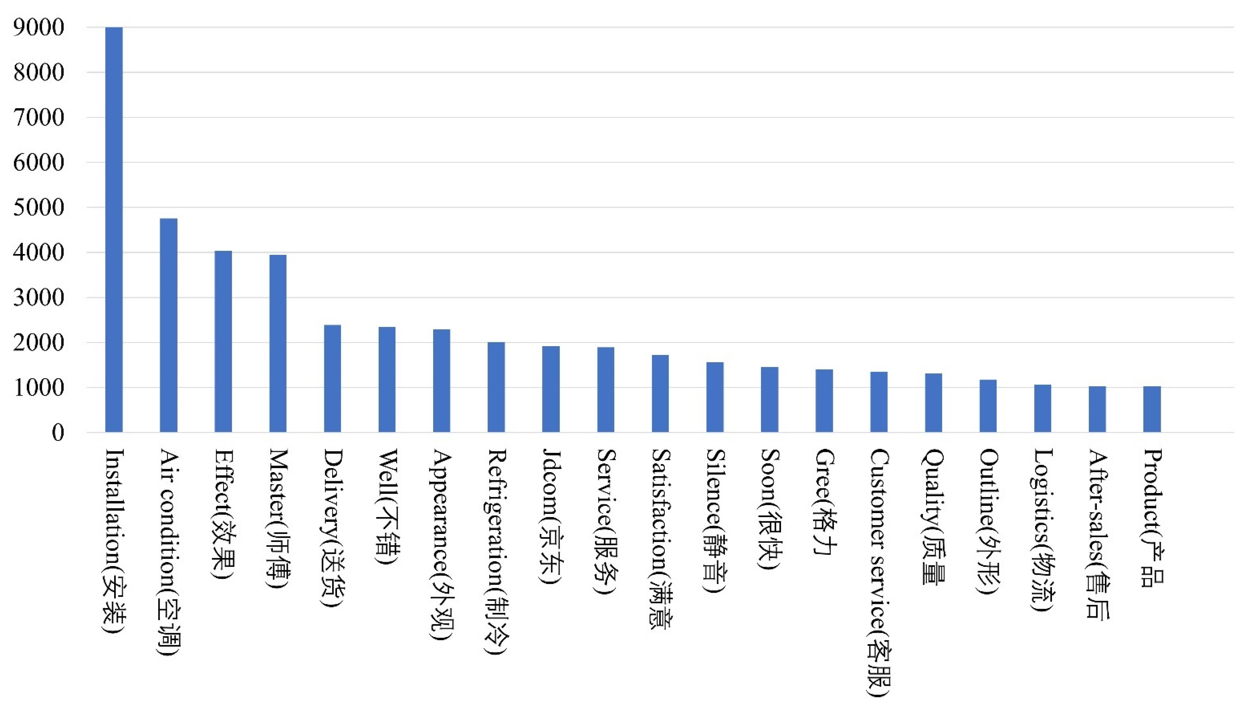 Applsci 12 07182 g008