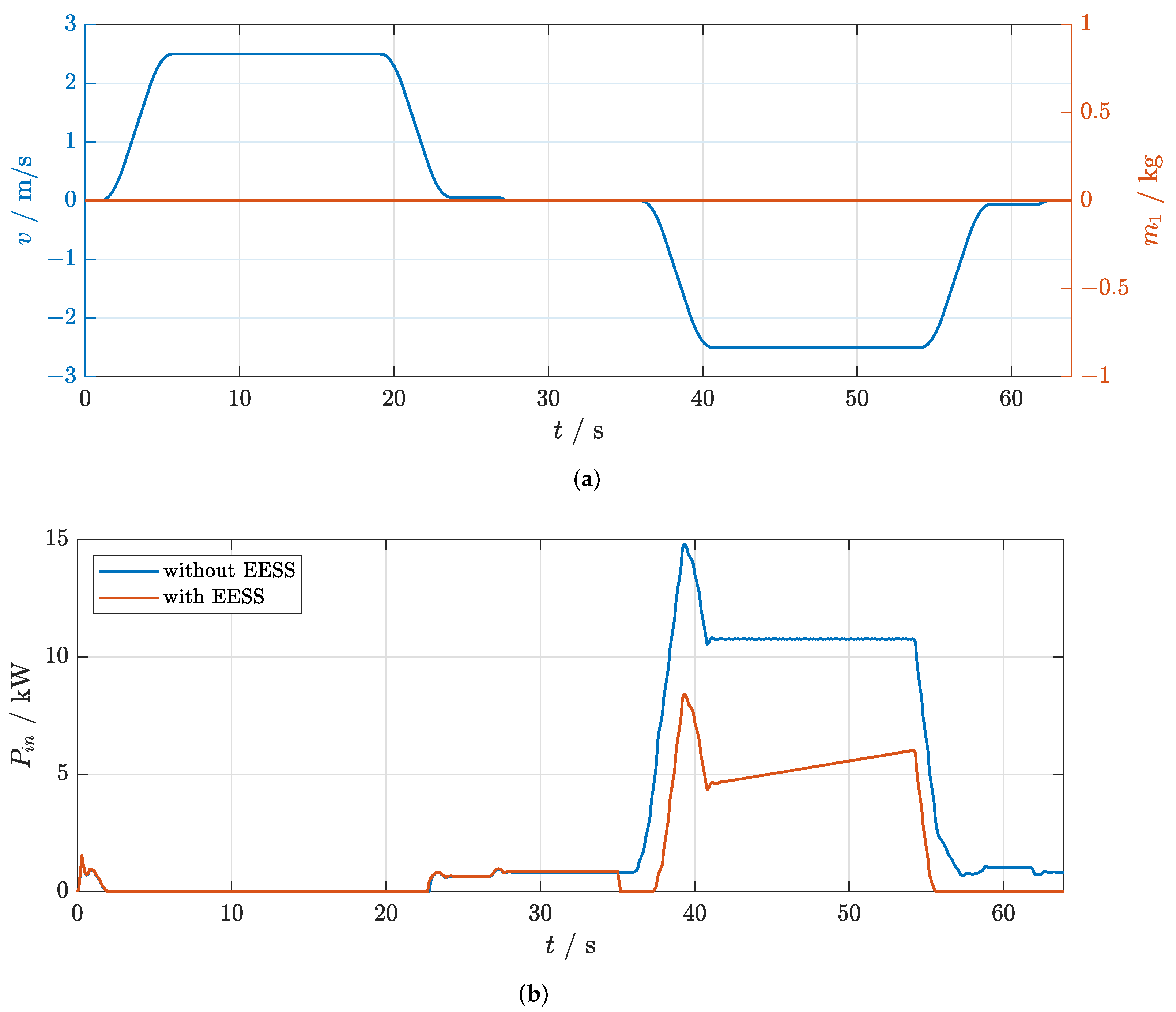 Applsci 12 07184 g011 550