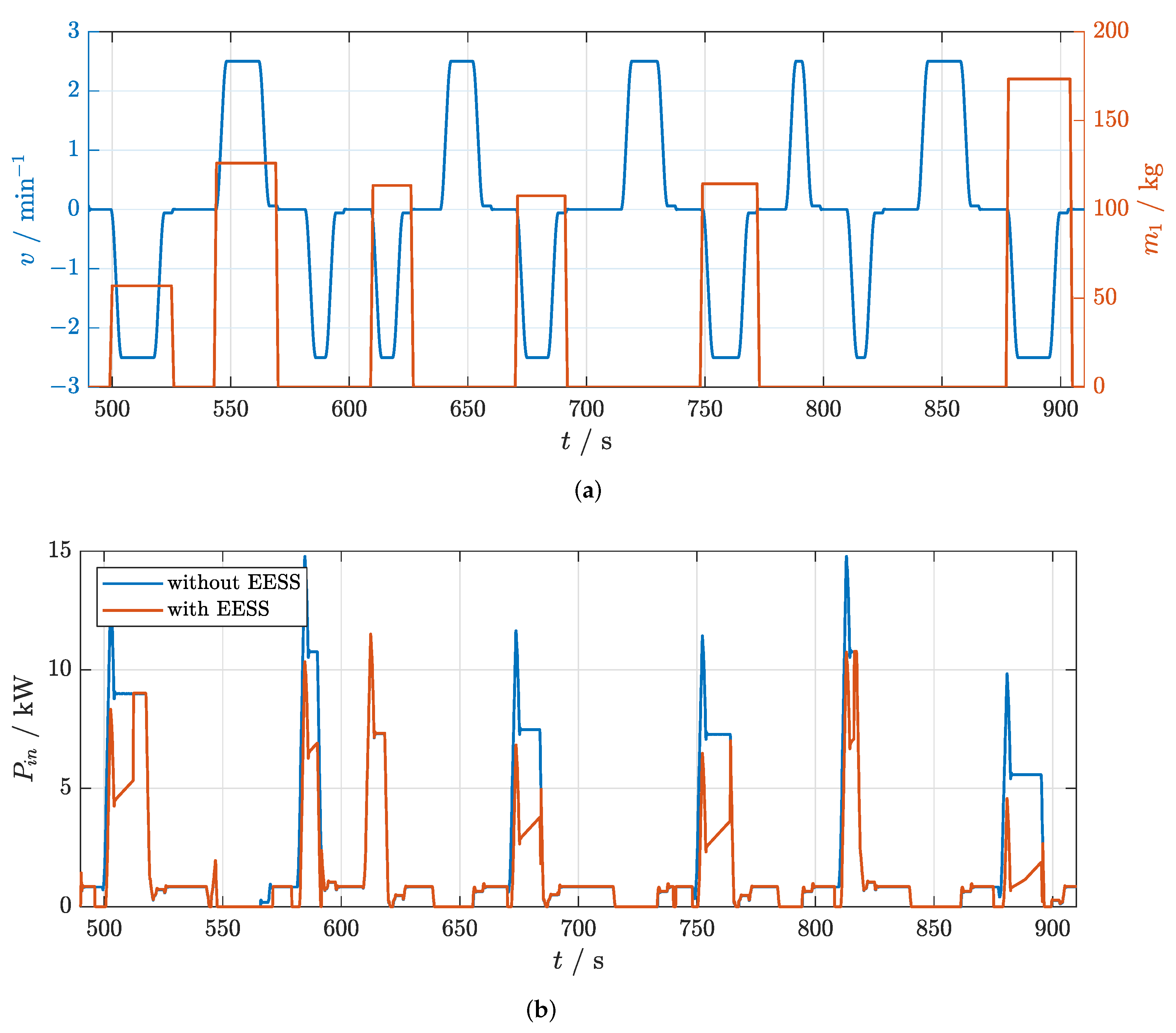 Applsci 12 07184 g015 550