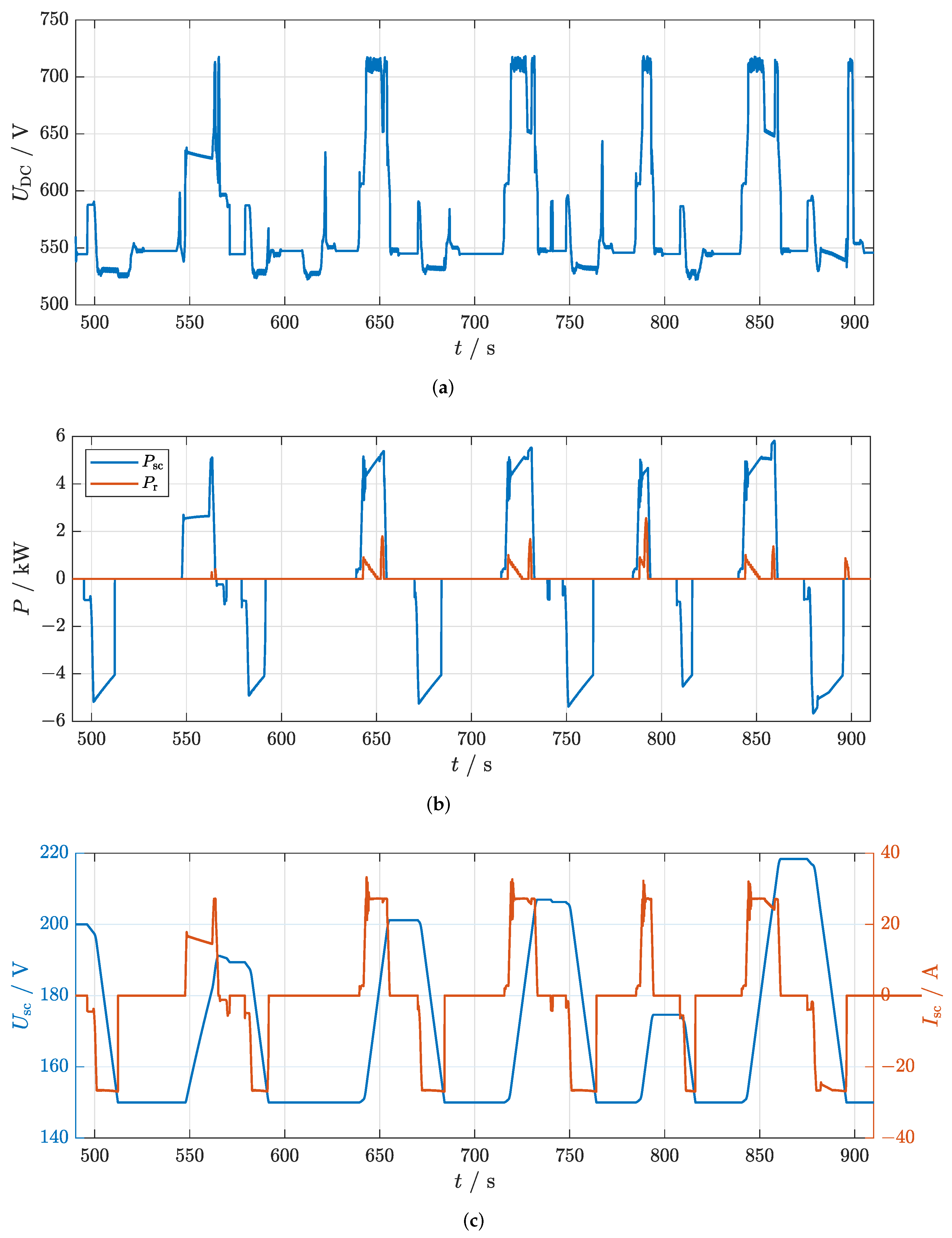 Applsci 12 07184 g016 550